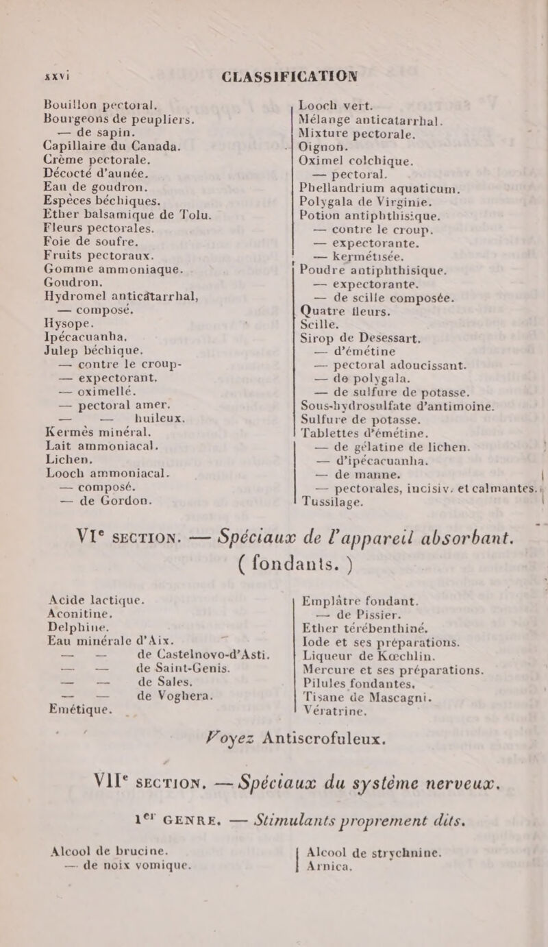XVI Bouillon pectoral, Bourgeons de peupliers. — de sapin. Capillaire du Canada. Crème pectorale. Décocté d’aunée. Eau de goudron. Espèces béchiques. Ether balsamique de Tolu. Fleurs pectorales. Foie de soufre. Fruits pectoraux. Gomme ammoniaque. Goudron. Hydromel anticätarrhal, — composé. Hysope. Ipécacuanha, Julep béchique. — contre le croup- — expectorant, — oximellé. — pectoral amer, buileux. Kermès minéral. Lait ammoniacal. Lichen,. Looch ammoniacal. — composé. — de Gordon. Acide lactique. Aconitine, Delphine. Eau minérale d'Aix. de Sales, de Voghera. Emétique. : Looch vert. Mélange anticatarrhal. Mixture pectorale. Oignon. Oximel colchique. — pectoral. Phellandrium aquaticum. Polygala de Virginie. Potion antiphthisique. — contre le croup. — €expectorante. — kermétisée. Poudre antiphthisique. — expectorante. — de scille composée. Quatre fleurs. Scille. Sirop de Desessart, — d’émétine — pectoral adoucissant. — de polygala. — de sulfure de potasse. Sulfure de potasse. Tablettes d’émétine. — de gélatine de lichen. — d’ipécacuanha. — de manne. Tussilage. Emplâtre fondant. — de Pissier. Ether térébenthiné, lode et ses préparations. Liqueur de Kæchlin. Pilules fondantes, Tisane de Mascagni. Vératrine. Alcool de brucine. — de noix vomique. Alcool de strychnine. Arnica,