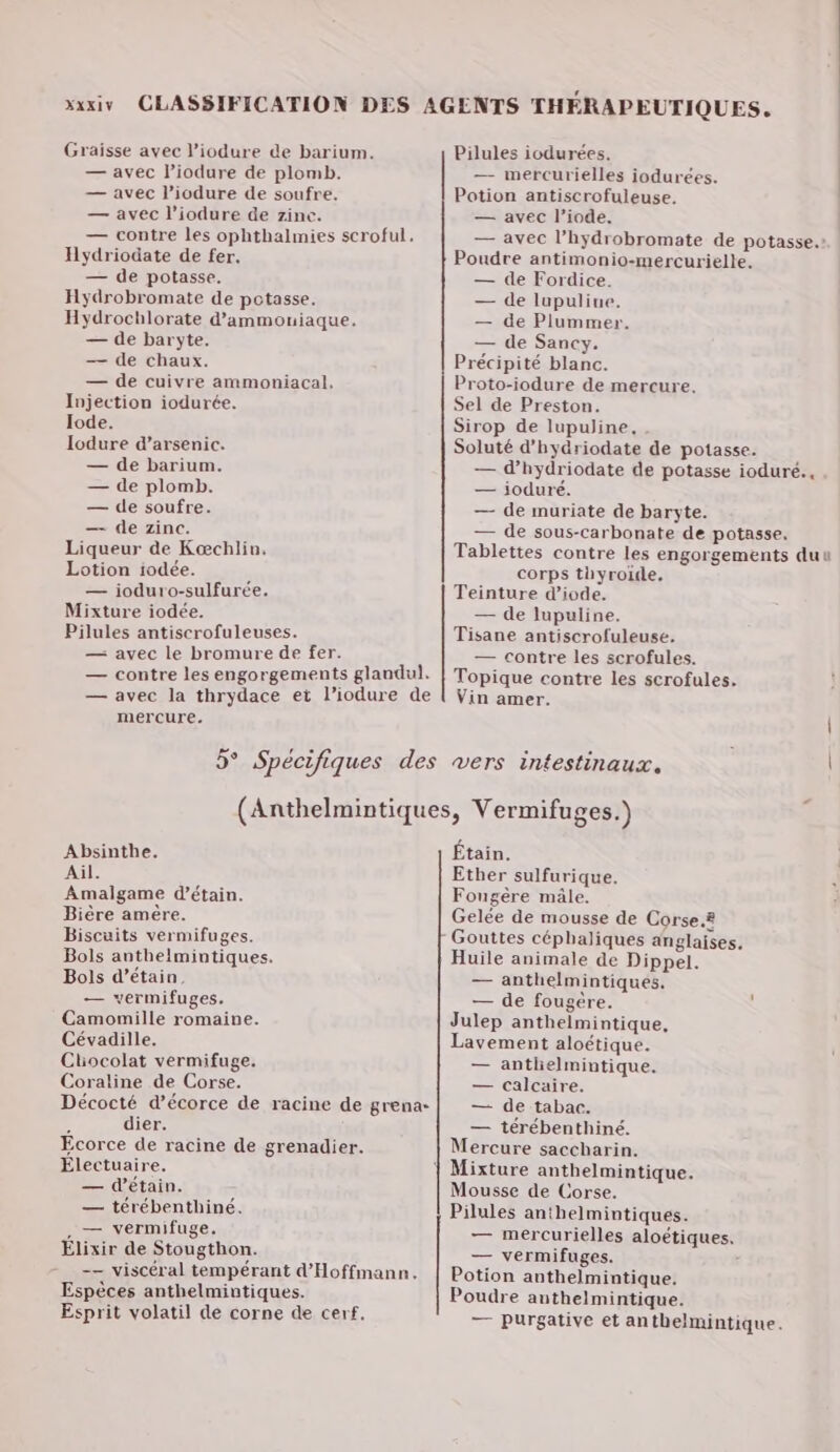 Graïsse avec l’iodure de barium. Pilules iodurées. — avec l’iodure de plomb. — mercurielles jodurées. — avec l’iodure de soufre. Potion antiscrofuleuse. — avec l’iodure de zine. — avec l’iode, — contre les ophthalmies scroful. — avec l’hÿdrobromate de potasse.» Hydriodate de fer. Poudre antimonio-mercurielle, — de potasse. — de Fordice. Hydrobromate de potasse. — de lupuline, Hydrochlorate d’ammouiaque. — de Plummer. — de baryte. — de Sancy. — de chaux. Précipité blanc. — de cuivre ammoniacal, Proto-iodure de mercure. Injection iodurée. Sel de Preston. Iode. Sirop de lupuline, Iodure d’arsenic. Soluté d’hydriodate de potasse. — de barium. — d’hydriodate de potasse ioduré., — de plomb. — jioduré. — de soufre. — de muriate de baryte. — de zinc. — de sous-carbonate de potasse, Liqueur de Kæchlin. Tablettes contre les engorgements duu Lotion iodée. corps thyroïde. — ioduro-sulfurée. Teinture d’iode. Mixture iodée. — de lupuline. Pilules antiscrofuleuses. Tisane antiscrofuleuse, — avec le bromure de fer. — contre les scrofules. — contre les engorgements glandul. Topique contre les scrofules. — avec la thrydace et l’iodure de | Vin amer. mercure. | 5° Spécifiques des vers intestinaux. (Anthelmintiques, Vermifuges.) Absinthe. Étain. Ail. Ether sulfurique. Amalgame d’étain. Fougère mâle. Bière amère. Gelée de mousse de Corse.8 Biscuits vermifuges. Gouttes céphaliques anglaises. Bols anthelmintiques. Huile animale de Dippel. Bols d’étain, — anthelmintiques. — vermifuges. — de fougére. Camomille romaine. Julep anthelmintique, Cévadille. Lavement aloétique. Chocolat vermifuge. — antlielmintique. Coraline de Corse. — calcaire. Décocté d’écorce de racine de grena:| — de tabac. dier. — térébenthiné. Ecorce de racine de grenadier. Mercure saccharin. Électuaire. { Mixture anthelmintique. — d'étain. Mousse de Corse. — térébenthiné. Pilules anthelmintiques. , — vermifuge. — mercurielles aloétiques. Elixir de Stougthon. — vermifuges. ; -— viscéral tempérant d’Hoffmann. | Potion anthelmintique. Espèces anthelmintiques. Poudre anthelmintique. Esprit volatil de corne de cerf. — Purgative et anthelmintique.
