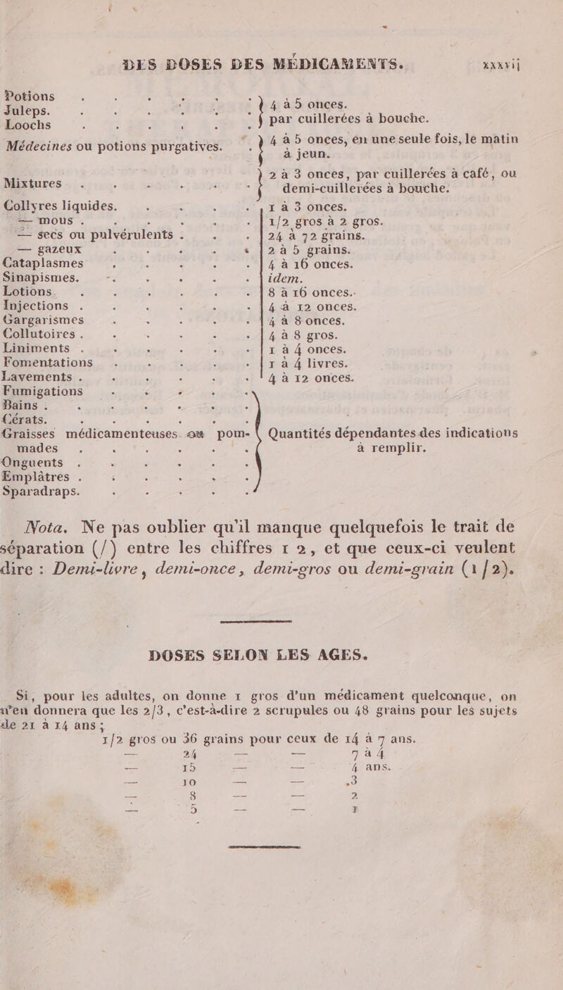 DES DOSES DES MÉDICAMENTS. axxvii Potions . £ ; : 4 4 _ Juleps. à é k x : 4 à 5 onces. Loochs > k 3 . par cuillerées à bouche. 4 à 5 onces, en une seule fois, le matin Médecines ou potions purgatives. . 2 DR pANeAN à jeun. ? 2 à 3 onces, par cuillerées à café, ou Mixtures . c c 5 ÿ | demi-cuillerées à bouche. ' liquides. , z ; LT A OIONCES. — mous . . 5 - [1/2 gros à 2 gros. — secs ou pulvérulents ë : - [24 à 72 grains. — gazeux : . Ê : s | 2 à b grains. Cataplasmes ë : : : . | 4 à 16 onces. Sinapismes. < : : - . | idem. Lotions : tre ; : + | 8 à r6 onces.… Injections . : ; 3 F + | 4 à 12 onces. Gargarismes = : 5 S + | 4 à 8 onces. Collutoires . : : : 2 . | 4 à 8 gros. Liniments . : : : : . | x à 4 onces. Fomentations . à c < + |r à 4 livres. Lavements . . : . : + | 4 à 12 onces. Fumigations : < - ; Bains ; : : £ : : Cérats. : ë 5 Graisses médicamenteuses. où pom- Quantités dépendantes des indications mades . : - . : : à remplir. Onguents . : 5 . : c Emplâtres . + c : : : Sparadraps. : : à ; Nota. Ne pas oublier qu'il manque quelquefois le trait de séparation (/) entre les chiffres 1 2, et que ceux-ci veulent dire : Demi-livre, demi-once, Loi ou demi-grain (1/2). DOSES SELON LES AGES. Si, pour les adultes, on donne 1 gros d’un médicament quelconque, on Wen donnera que les 2/3, c’est-à-dire 2 scrupules ou 48 grains pour les sujets de 21 à 74 ans; 3/2 gros ou 36 grains pour ceux de 14 à 7 ans. == 24 = — 7 à Â — 15 = —= 4 ans. — 10 — = 3 == 8 —= = 2 = UN = E