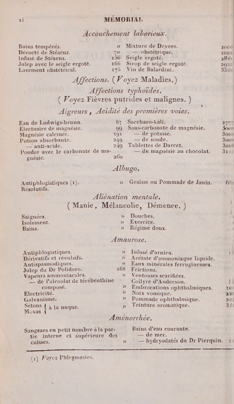 Accouchement laborieux. Bains tempérés. » Mixture de Devees. Décocté de Stéarns. 70 — obstétrique. infusé de Stéarns. 126 Seigle ergoté. Julep avec le seigle ergoté. 166 Sirop de seigle-ergoté. Lavement obstétrical. 179 Vin de Balardini. Affections. (Voyez Maladies.) Affections typhoïdes. { Voyez Fièvres putrides et malignes. ) Aigreurs , Acidité des premières voies. Eau de Ludwigs-brunn. 87 Saccharo-kali. Electuaire de magnésie. 99 Sous-carbonate de magnésie, Magnésie calcinée. LOL — de potasse. Potion absorbante. 249 — de soude. _—— anti-acide. 249 Tablettes de Darcet. Poudre avec le carbonate de ma- — de magnésie au chocolat. guésie. 260 Albugo. Antipblogistiques (1). » Graisse ou Pommade de Janin. Résolutifs. Aliénation mentale. ( Manie, Mélancolie, Démence. ) Saignées. » Douches. Isolement. » Exercice. Bains. » Régime doux. Amaurose. Antiphlogistiques. » Infusé d’arnica. Dérivatifs et révulsifs. » Acétate d’ammoniaque liquide. Antispasmodiques. » Eaux minérales ferrugineuses. Julep du Dr Polidoro. 168 Frictions. Vapeurs ammoniacales. ’ à » Ventouses scarifiées. _ de l’alcoolat de térébenthine Collyre d’Auderson. composé, » Embrocations ophthalmiques. Electricité. » Noix vomique. Galvanisme. » Pommade ophthalmique. Sétons à la nuque. » Teinture aromatique. Moxas ! x Aménorrhée. Sangsues en petit nombre à la par- Bains d’eau courante. tie interne et supérieure des — de mer. L « cuisses. » — hydryodatés du Dr Pierquin. 2771 3000 3o00 3000 3048 3x 372 (x) Voyez Phlegmasies,