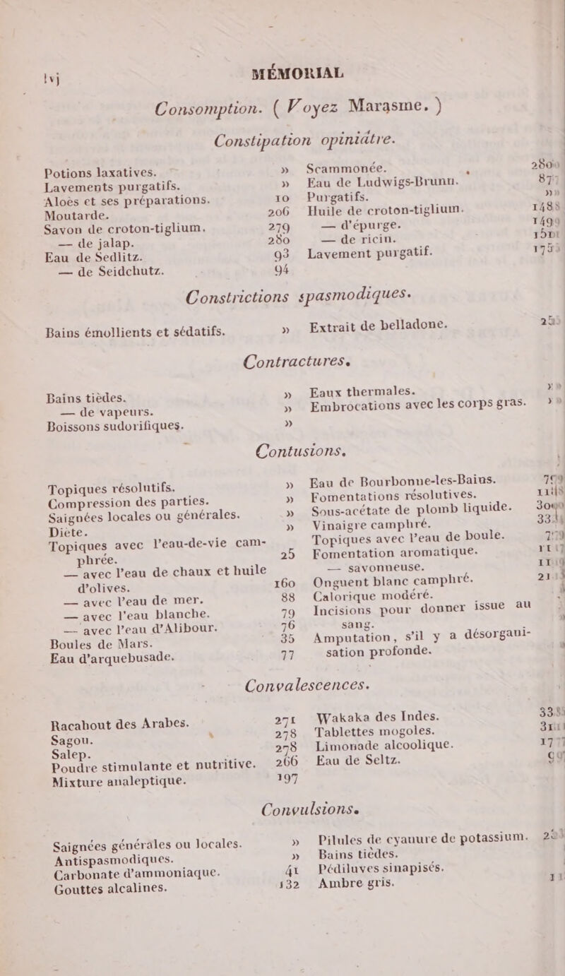 lv) Potions laxatives. » Scammonée. À Lavements purgatifs. » Eau de Ludwigs-Brunn. Aloës et ses préparations. 10 Purgatifs. Moutarde. 206 Huile de croton-tiglium. Savon de croton-tiglium. 279 — d'épurge. — de jalap. 250 — de ricin. Eau de Sediitz. 93 Lavement purgatif. — de Seidchutz. 94 Constrictions spasmodiques. Bains émollients et sédatifs. » Extrait de belladone. Contractures. Bains tièdes. » Eaux thermales. — de vapeurs. » Embrocatious avec les corps gras. Boissons sudorifiques. » Contusions. Topiques résolutifs. » Eau de Bourbonne-les-Baius. Compression des parties. » Fomentations résolutives. Saignées locales ou générales. » Sous-acétate de plomb liquide. Dicte. » Vinaigre camphré. Topiques avec l’eau-de-vie cam- Topiques avec l’eau de boule. phrée. 25 Fomentation aromatique. _— avec l’eau de chaux et huile — savonneuse. d'olives. 160 Onguent blanc camphré. — avec l’eau de mer. 88 Calorique modéré. ; — avec l'eau blanche. 79 Incisions pour donner issue au — avec l’eau d’Alibour. 76 sang. : Boules de Mars. 35 Amputation, s’il y a désorgaul- Eau d’arquebusade. 77 sation profonde. Convalescences. Racabout des Arabes. 27: Wakaka des Indes. Sagou. \ 278 Tablettes mogoles. Salep. 278 Limonade alcoolique. Poudre stimulante et nutritive. 260 Eau de Seltz. Mixture analeptique. 197 Convulsions. Saignées générales ou locales. » Pilules de cyanure de potassium. Antispasmodiques. » Bains tièdes. Carbonate d'ammoniaque. 4x Pédiluves sinapisés. Gouttes alcalines. 532 Ambre gris.