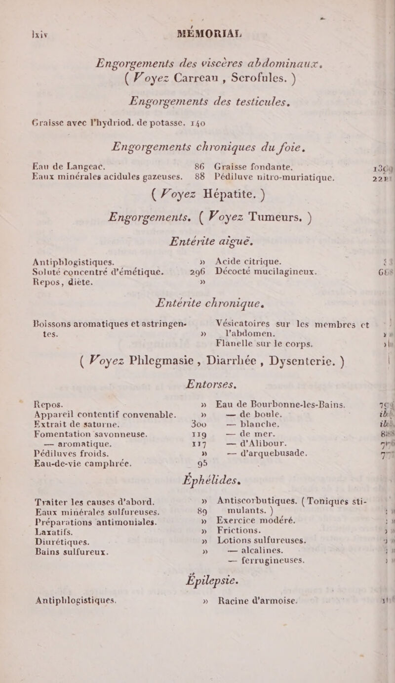 Engorgements des viscères abdominaux. ( Voyez Carreau , Scrofules. ) Engorgements des testicules. Graisse avec l’hydriod. de potasse. 140 Engorgements chroniques du foie. Eau de Langeac. 86 Graisse fondante. : 1300 Eaux minérales acidules gazeuses. 88 Pédiluve nitro-muriatique. 221 ( Voyez Hépatite. ) Engorgements. ( Voyez Tumeurs. ) Entérite aiguë, Antiphlogistiques. » Acide citrique. £4 Soluté concentré d’émétique. 296 Décocté mucilagineux. GER Repos, diète. » Entérite chronique. Boissons aromatiques et astringen- Vésicatoires sur les membres ct tes. » l’abdomen. >” Flanelle sur le corps. > ( Voyez Phlegmasie , Diarrhée, Dysenterie. } | Entorses, Repos. » Eau de Bourbonne-les-Bains. 104 Appareil contentif convenable. » — de boule. ibb Extrait de saturne. 300 — blanche. ibib, Fomentation savonneuse. 119 — de mer. BIS — aromatique. x17 — d’Alibour. rtoô Pédiluves froids. » — d’arquebusade. 7 Eau-de-vie camphrée. 95 Là . Éphélides, Traiter les causes d’abord. » Antiscorbutiques. ({ Toniques sti- Eaux minérales sulfureuses. 89 mulants. ) , )) . Préparations antimouisles. » Exercice modéré. jh Laxatifs. » Frictions. 3 Diurétiques. » Lotions sulfureuses. 5) Bains sulfureux. » — alcalines. jn — ferrugineuses. )ù A . Epilepsie. Antiphlogistiques. » Racine d’armoise. hi