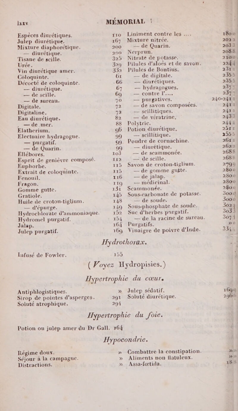 laxv MÉMORIAL : Espèces diurétiques. iro Liniment contre les ….. Julep diurétique. 167 Mixture nitrée. Mixture diaphorétique. 200 — de Quarin. — diurétique. 200 Nerprun. Tisane de scille. 325 Nitrate de potasse. Urée. 329 Pilules d’aloës et de savon. Vin diurétique amer. 332 Pilules de Bontius. Céloquinte. Gr — de digitale. Décocté de coloquinte. -66 — diurétiques. — diurétique. 67 — nine — de scille. 69 — contre l.. — de sureau. 70 — purgatives. Digitale. 72 — de sayon composées. Digitaline. 52 — scillitiques. Eau diurétique. 82 — de vératrine, — de mer. 88 Polytric. Elatherium. 96 Potion diurétique. Electuaire hydragogue. 99 — scillitique. — purgatif. gg Poudre de cornachine. — de Quarin. 99 — diurétique. Ellébores. 103 — de scammonée. Esprit de genièvre composé. 112 — de scille. Euphorbe. 115 Savon de croton-tiglium. Extrait de coloquinte. 115 — de gomme gufte. Fenouil. 116 — de jalap. Fragon. 119 — médicinal. Gomme gutte. 131 Scammonée. Gratiole. 145 Sous-carhonate de potasse. Huile de croton-tiglium. 148 — de soude. — d’épurge. 149 Sous-phosphate de soude. Hydrochloraie d’anmoniaque. 152 Suc d'herbes prrgatif. Hydromel purgatif. 154 — de la racine de sureau. Jalap. 164 Purgatifs. Julep purgatif. 169. Vinaigre de poivre d'Inde. Hydrothorax. Infusé de Fowler. 159 ( Voyez Hydropisies.) Hypertrophie du cœur. Antiphlogistiques. » Julep sédatif. Sirop de pointes d’asperges. 291 Soluté diurétique. Soiuté atrophique. 294 Hypertrophie du foie. Potion ou julep amer du Dr Gall. 164 Hypocondrie. Régime doux. » Combattre la constipation. Séjour à la campagne. » Aliments non flatuleux. Distractions. » Assa-fœtida. 1800 : 2021 203 208 210% 2244 231% 2355 2355 2377 2377 240-2471 2411 2417 2433 2444 2511 2555 261: 2622 2688 2688 2794 2800 2802 2800 2800 300 [ 300% 3024 3031 3074 » à 3348 169 290 »» »> 188