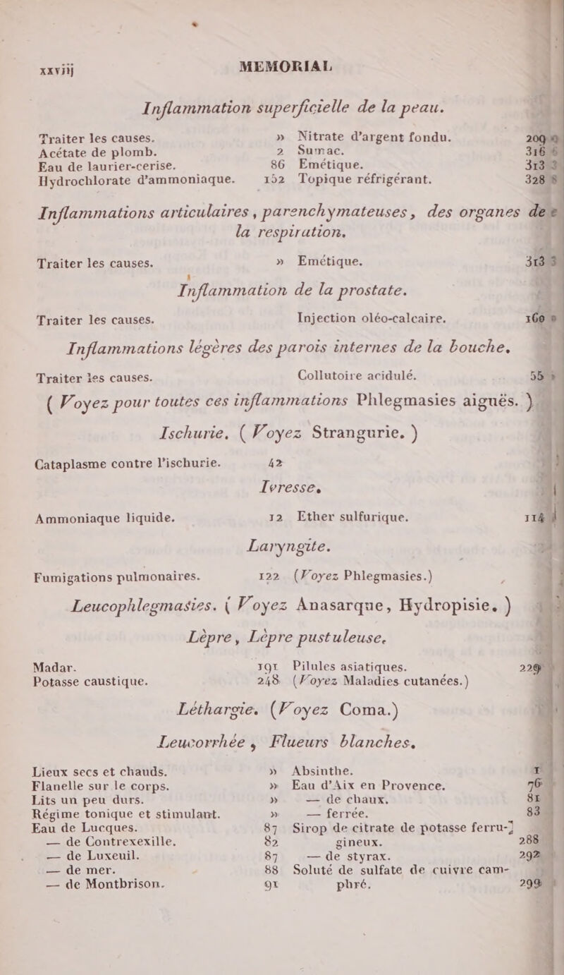 XX VII] MEMORIAL Inflammation superficielle de la peau. Traiter les causes. » Nitrate d’argent fondu. Acétate de plomb. 2 Sumac. Eau de laurier-cerise. 86 Emétique. Hydrochlorate d’ammoniaque. 152 Topique réfrigérant. Inflammations articulaires, parenchymateuses, des organes des la respiration. Traiter les causes. » Emétique. à nflammation de la prostate. Traiter les causes. Injection oléo-calcaire. Tnflammations légères des parois internes de la bouche. Traiter ies causes. Collutoire acidulé. . . + . 6 r ( Voyez pour toutes ces inflammations Phlegmasies aiguës. }M Ischurie, ( Voyez Strangurie. ) Cataplasme contre l’ischurie. 42 Ivresse, Ammoniaque liquide. 12 Ether sulfurique. Laryngite. Fumigations pulmonaires. 122 (Voyez Phlegmasies.) x Leucophlegmasies. | Voyez Anasarque, Hydropisie. ) Lèpre, Lèpre pustuleuse. Madar. 397 Pilules asiatiques. 229) Potasse caustique. 248 (Voyez Maladies cutanées.) Léthargie. (Foyez Coma.) Leuvorrhée ; Flueurs blanches. Lieux secs et chauds. » Absinthe. Flanelle sur le corps. » Eau d’Aix en Provence. Lits un peu durs. » — de chaux, Régime tonique et stimulant. » — ferrée. Eau de Lucques. 87 Sirop de citrate de potasse ferru-} — de Contrexexille. 82 gineux. 2 — de Luxeuil. 87 — de styrax. 292 — de mer. ’ 88 Soluté de sulfate de cuivre cam- — de Montbrison. ot phré. 29%