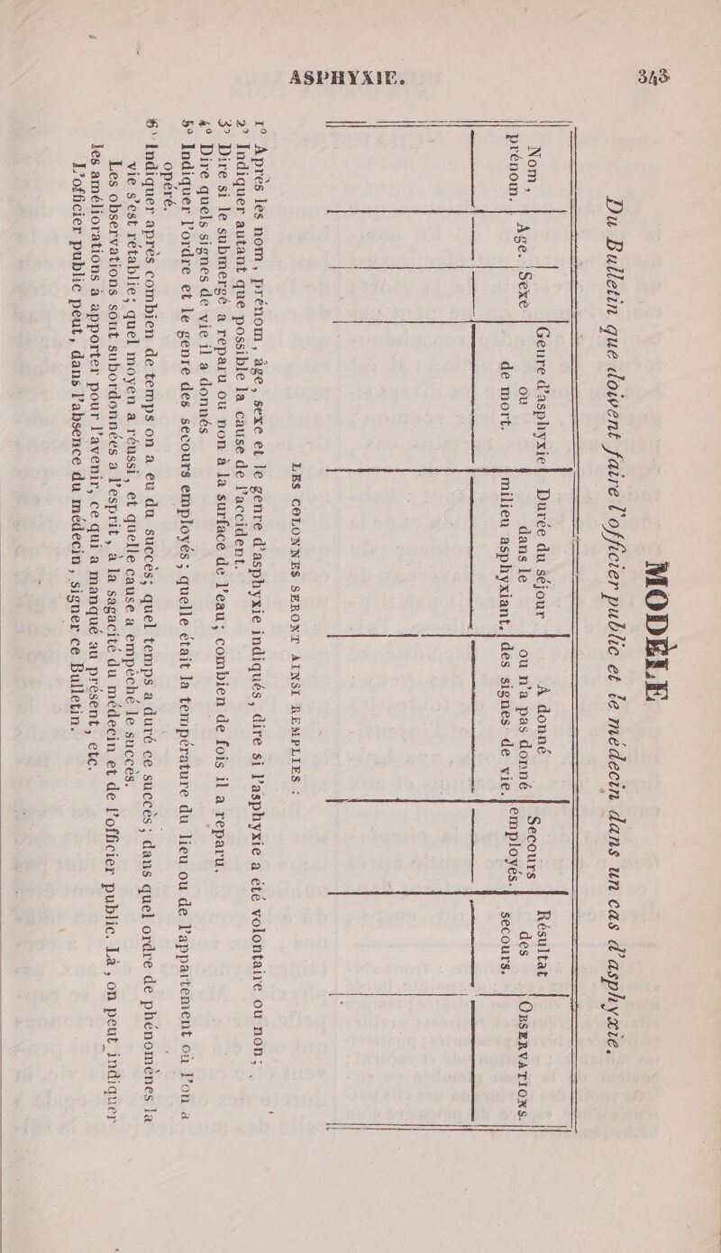 3h&amp; ASPHYXIE. 2” Indiquer autant que possible la cause de Paccident.