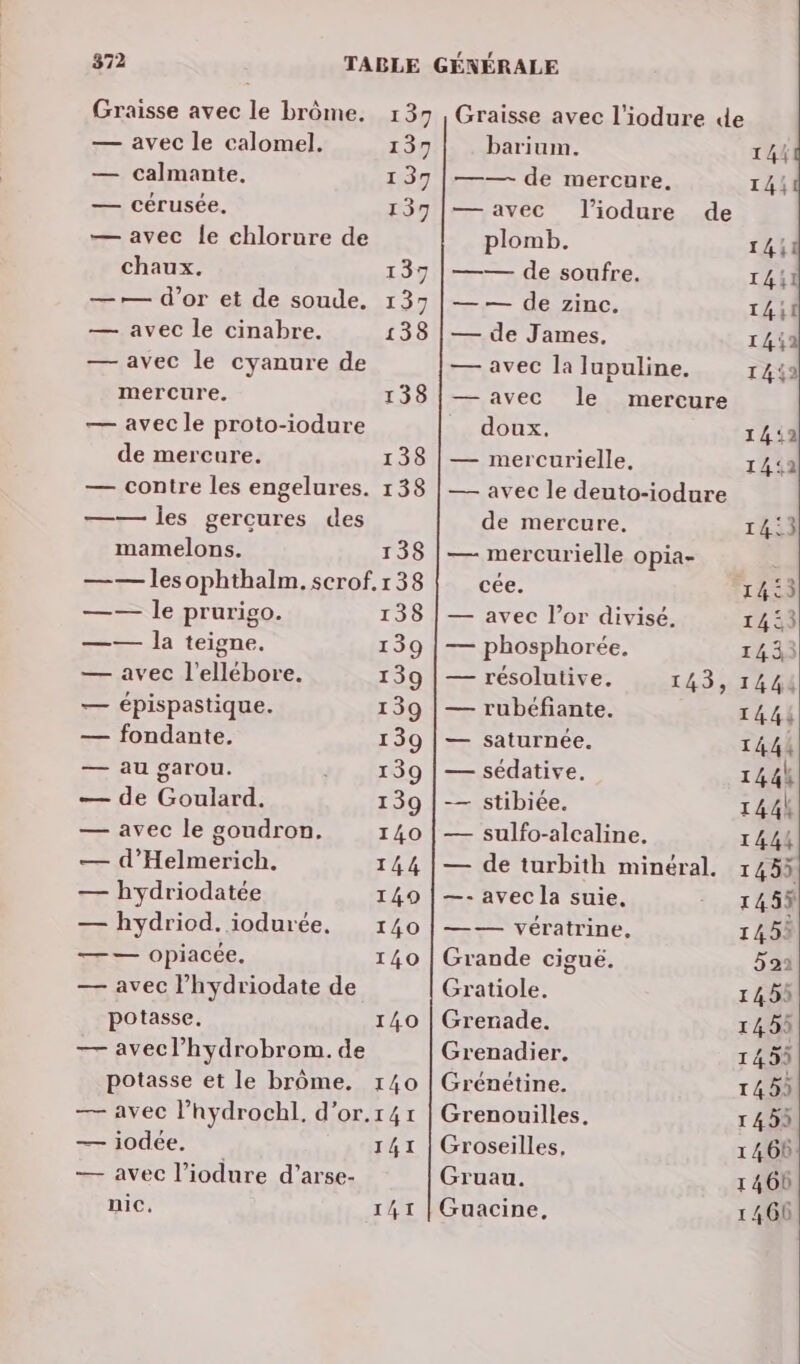 Graisse avec le brôme. 137 — avec le calomel. 137 — calmante. 137 — cérusée. 139 — avec le chlorure de chaux, 137 —— d’or et de soude. — avec le cinabre. — avec le cyanure de mercure. — avec le proto-iodure de mercure. — contre les engelures. —— les gercures des mamelons. 138 —— les ophthalm. scrof. 138 137 138 138 138 138 —— le prurigo. 138 —— la teigne. 139 — avec l’ellébore. 139 — épispastique. 139 — fondante. 139 — au garou. 139 — de Goulard. 139 — avec le goudron. 140 — d’Helmerich. 144 — hydriodatée 149 — hydriod. iodurée, 140 — — opiacée. 140 — avec l’hydriodate de potasse. —— avecl’hydrobrom. de potasse et le brôme, — avec l’hydrochl, d’or.r41 140 — iodée. 141 — avec l’iodure d’arse- nic. 1AT Graisse avec l'iodure de barium. 144 —— de mercure. 14{ — avec l’iodure de plomb. 1441 —— de soufre. T4 — — de zinc. 141 — de James, 14: — avec la lupuline. 142 — avec le mercure doux. 142 — mercurielle. 1452 —— avec le deuto-iodure de mercure. 1453 — mercurielle opia- cée. “1453 — avec l’or divise. 1453 — phosphorée. 143 — résolutive. 143, 1444 — rubéfiante. 1444 — saturnée. 1444 — sédative. 144% — stibiée. 144 — sulfo-alcaline. 1444 — de turbith minéral. 1455 —- avec la suie, 145% —— vératrine, 1452 Grande ciguë. 522 Gratiole. 1455 Grenade. 1455 Grenadier. 1453 Grénétine. 1459 Grenouilles. 145 Groseilles, 1468 Gruau. 1460 Guacine, 1460