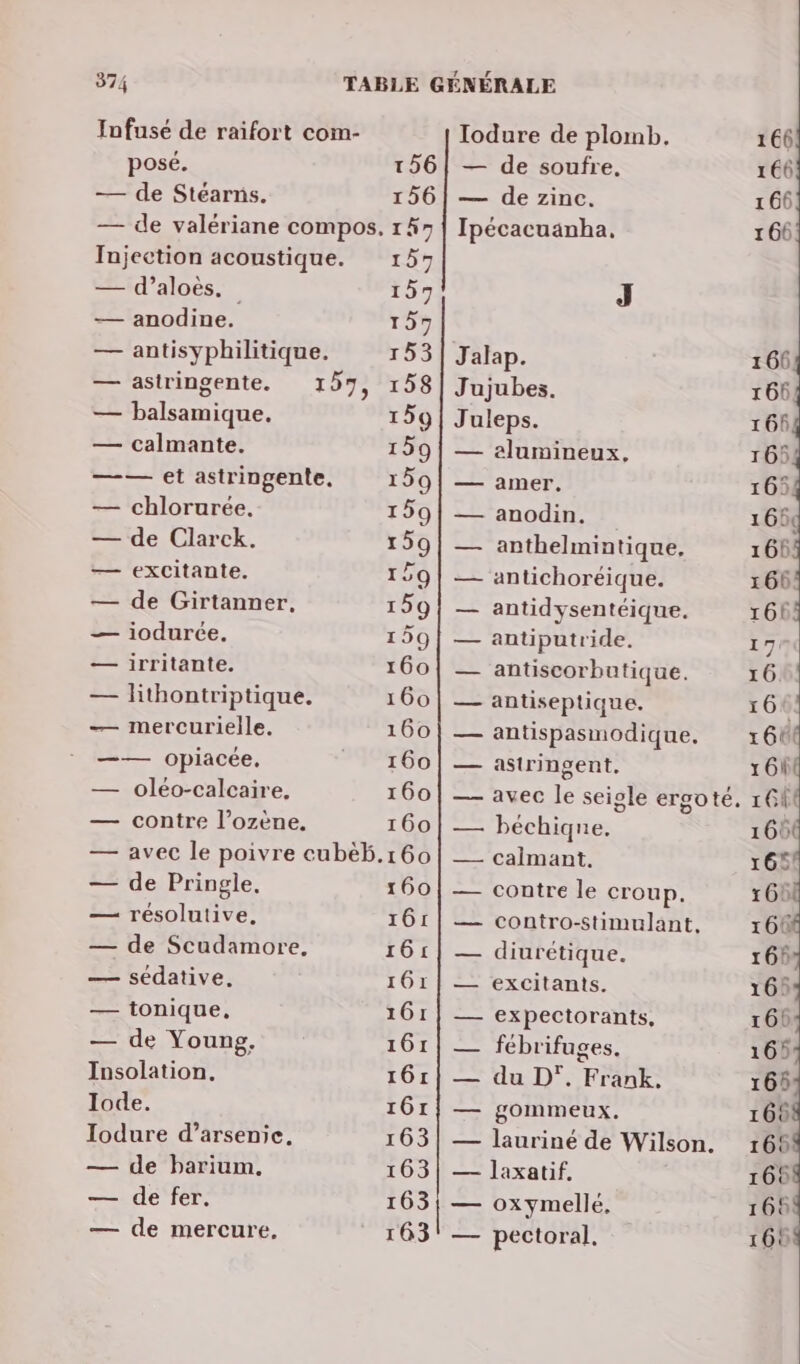 Infusé de raifort com- Iodure de plomb. posé. 156| — de soufre. — de Stéarns. 156! — de zinc. — de valériane compos. 147 | Ipécacuanha. Injection acoustique. 157 — d’aloès. 157 J — anodine. 157 — antisyphilitique. 153 Jalap. — astringente. 157, 158| Jujubes. — balsamique. 159| Juleps. — calmante. 199| — alumineux, —— et astringente, 159| — amer. — chlorurée. 159| — anodin. de Clarck. 159| — anthelmintique, — excitante. 129 | — antichoréique. — de Girtanner, 159| — antidysentéique. — iodurée. 159| — antiputride. — irritante. Co! Le antiscorbutique. — lithontriptique. 100122 antiseptique. — mercurielle. 100 RE antispasmodique. —— opiacée, 160! — astringent. — oléo-calcaire. 160| —- avec le seigle ergoté. — contre l’ozène. 160 | — béchiqne. — avec le poivre cubëb.160 | ___ calmant. — de Pringle. 160! — contre le croup. — résolutive, 161] contro-stimulant. — de Scudamore, 161| — diurétique. — sédative, 161} — excitants. — tonique, 161! —_ expectorants, — de Young, 161! — fébrifuges. Insolation, 161] — du D’. Frank. Iode. 161! — gommeux. Iodure d’arsenie. 163! — lauriné de Wilson. — de barium. 163| — Jlaxatif. — de fer. 163, — oxymellé, — de mercure. OH pectoral.