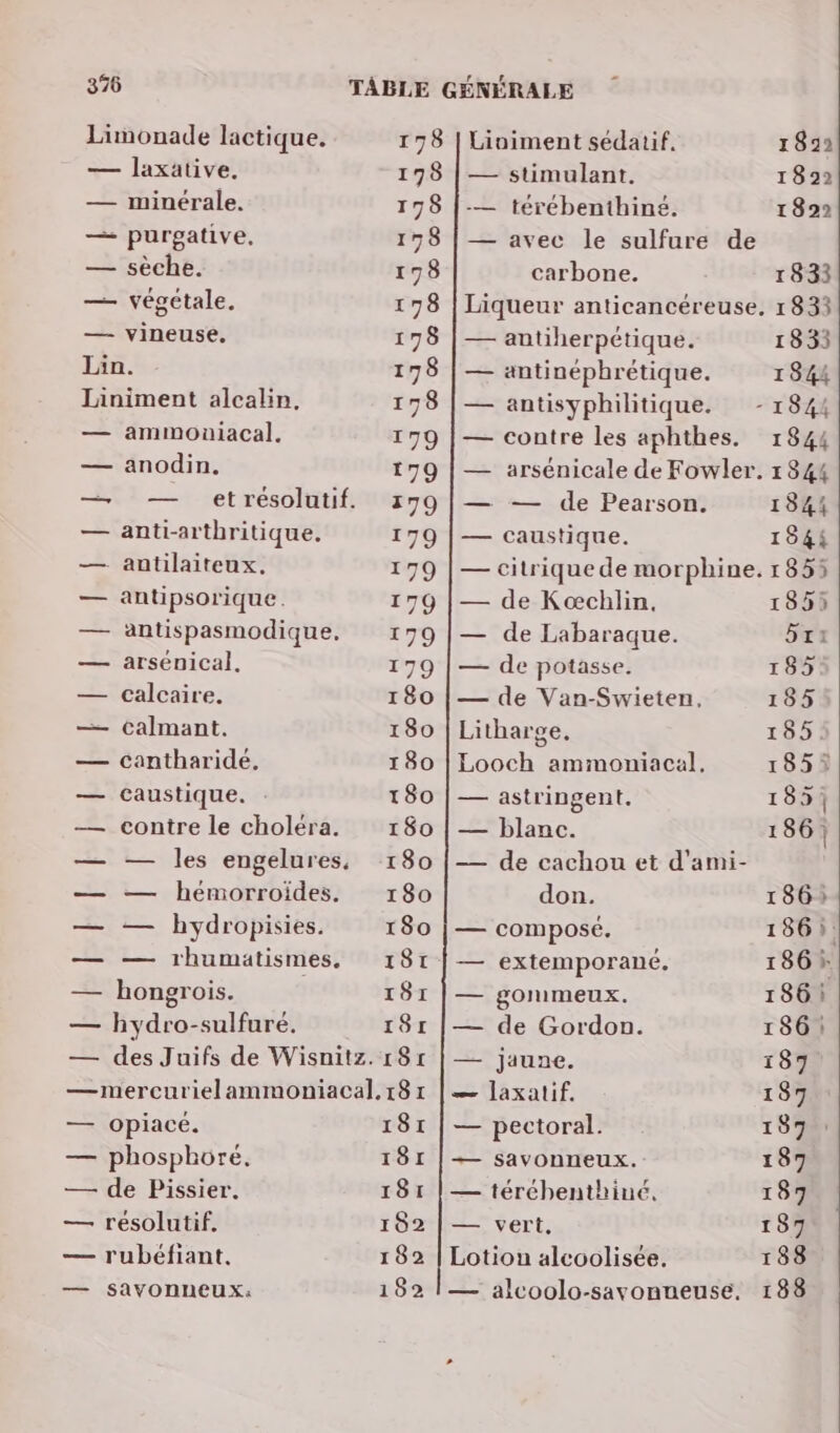 Limonade lactique. — laxative, — minérale. — purgative. — sèche. — végétale. — vineuse. Lin. Liniment alcalin, — ammoniacal,. — anodin, - et résolutif. anti-arthritique. antilaiteux. antipsorique. antispasmodique, arsénical. calcaire. calmant. cantharidé. caustique. contre le choléra. — les engelures, — hémorroides. — hydropisies. — rhumatismes. — hongrois. — hydro-sulfuré. HE Bibles he blue EI 178 178 178 198 198 178 178 178 178 179 179 379 179 179 179 179 179 180 180 180 180 180 180 180 180 181 1871 181 — opiacé. — phosphore. — de Pissier. — résolutif. — rubéfiant, — savonneux: 181 181 181 182 182 162 Lioiment sédatif. — stimulant. -— térébenthiné. — avec le sulfure de carbone. Liqueur anticancéreuse, — antiherpétique. antinéphrétique. — antisyphilitique. - — contre les aphthes. arsénicale de Fowler. — de Pearson. caustique. — citriquede morphine. — de Kœchlin, — de Labaraque. — de potasse. — de Van-Swieten, Litharge. Looch ammoniacal, — astringent. — blanc. — de cachou et d'ami- don. — composé, extemporané. gonmeux. de Gordon. jaune. — Jaxatif. pectoral. savonneux. — téréhenthiné. — vert, Lotion alcoolisée. — alcoolo-savonneuse, —— > 1899 18922 1892 1833 183: 1833 1844 1844 1844 1544 1844 1544 185) 185) xt 185 185 155 1853 185} 186! 186) 186). 186% 186 1861! 187 187 187 187 187 137 188 188