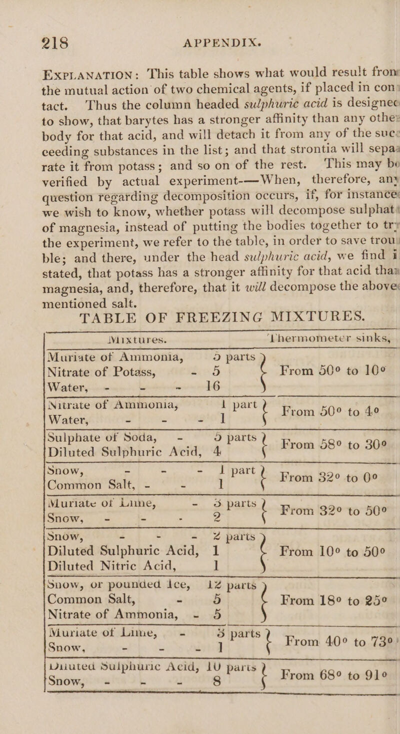 EXPLANATION: This table shows what would result frone the mutual action of two chemical agents, if placed in con) tact. Thus the column headed sulphuric acid is designee to show, that barytes has a stronger affinity than any othe» body for that acid, and will detach it from any of the sue: ceeding substances in the list; and that strontia will sepaz rate it from potass; and so on of the rest. ‘This may be verified by actual experiment-—When, therefore, any question regarding decomposition occurs, if, for instance: we wish to know, whether potass will decompose sulphat* of magnesia, instead of putting the bodies together to try the experiment, we refer to the table, in order to save trou: ble; and there, under the head sulphuric acid, we find i stated, that potass has a stronger affinity for that acid thay magnesia, and, therefore, that it will decompose the above: mentioned salt. TABLE OF FREEZING MIXTURES. Miuaixtures. ‘Lhermometer sinks, Muriate of Ammonia, 3 parts | Nitrate of Potass, Lied From 50° to 10° Water, - - - 16 Nitrate of Ammonia, 1 part Wiatels ‘ ato'} t From 30° to 4° Sulphate of Soda, - 3 parts Diluted Sulphuric Acid, 4 t Brom 08° to. 308 Snow, - - - I part 2 Common Salt, - A i] t From 32° to 0° Murlate of ine - &amp; parts ; Snow, < i. : .. 2 P t From 320 to 50° Snow, - - - &amp; parts Diluted Sulphuric Acid, 1 From 10° to 50° Diluted Nitric Acid, ] Snow, or pounded ice, 1% parts Common Salt, - 3 From 18° to 25° Nitrate of Ammonia, - 5 Muriate of Lime, - Snow, - =  : ah t From 40° to 73°? Wiiuted Sulphuric Acid, 1U paris : Spompiaake dk: <aioading T U From 68° to 91° re ee rrr etn ere rrr ne