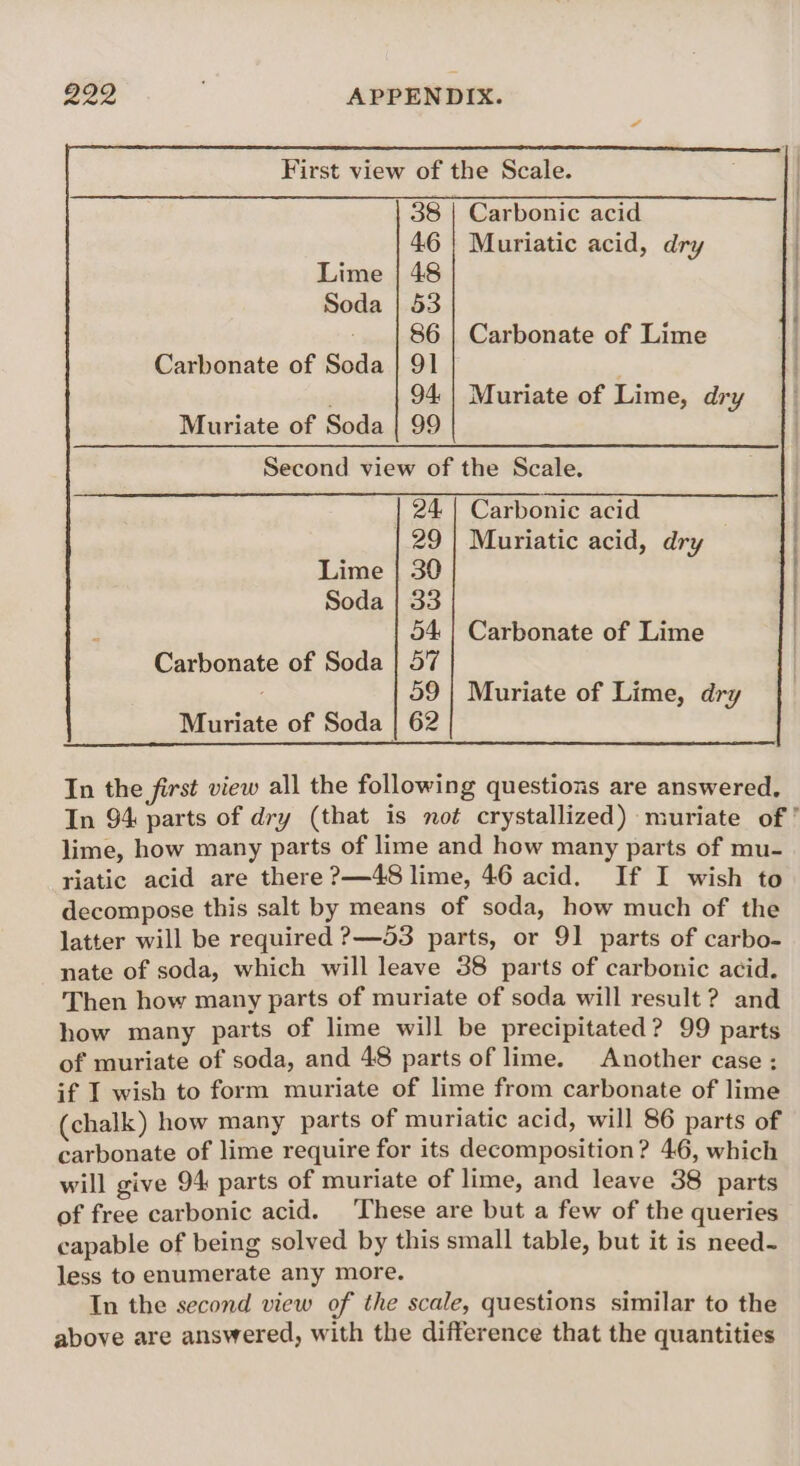 38 | Carbonic acid ) 46 | Muriatic acid, dry . Lime | 48 . Soda | 53 86 | Carbonate of Lime ) Carbonate of Soda | 91 94.| Muriate of Lime, dry Muriate of Soda | 99 Second view of the Scale. 24. | Carbonic acid ; 29 | Muriatic acid, dry Lime | 30 i Soda | 33 54 | Carbonate of Lime Carbonate of Soda | 57 09 | Muriate of Lime, dry Muriate of Soda | 62 In the first view all the following questions are answered. In 94 parts of dry (that is not crystallized) muriate of lime, how many parts of lime and how many parts of mu- riatic acid are there ?—48 lime, 46 acid. If I wish to decompose this salt by means of soda, how much of the latter will be required ?—53 parts, or 91 parts of carbo- nate of soda, which will leave 38 parts of carbonic acid. Then how many parts of muriate of soda will result ? and how many parts of lime will be precipitated? 99 parts of muriate of soda, and 48 parts of lime. Another case ; if I wish to form muriate of lime from carbonate of lime (chalk) how many parts of muriatic acid, will 86 parts of carbonate of lime require for its decomposition? 46, which will give 94 parts of muriate of lime, and leave 38 parts of free carbonic acid. These are but a few of the queries capable of being solved by this small table, but it is need- less to enumerate any more. In the second view of the scale, questions similar to the above are answered, with the difference that the quantities