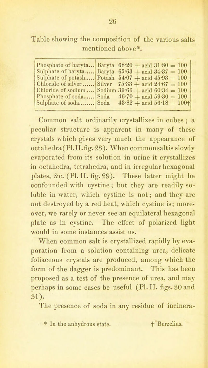 Table showing the composition of the various salts mentioned above*. Phosphate of baryta... Baryta 68-20 4- acid 31-80 = = 100 Sulphate of baryta Baryta 65-63 + acid 34-37 = = 100 Sulphate of potash Potash 54-07 + acid 45-93 = = 100 Chloride of silver Silver 75-33 + acid 24-67 = = 100 Chloride of sodium.... Sodium 39-66 + acid 60-34 = = 100 Phosphate of soda Soda 46-70 acid 59-30 = = 100 Sulphate of soda Soda 43-82 + acid 56-18 = = loot Common salt ordinarily crystallizes in cubes ; a peculiar structure is apparent in many of these crystals which gives very much the appearance of octahedra(Pl.II.fig.28). Whencommonsaltis slowly evaporated from its solution in urine it crystallizes in octahedra, tetrahedra, and in irregular hexagonal plates, &c. (PI. II. fig. 29). These latter might be confounded with cystine; but they are readily so- luble in water, which cystine is not; and they are not destroyed by a red heat, which cystine is; more- over, we rarely or never see an equilateral hexagonal plate as in cystine. The effect of polarized light would in some instances assist us. When common salt is crystallized rapidly by eva- poration from a solution containing urea, delicate foliaceous crystals are produced, among which the form of the dagger is predominant. This has been proposed as a test of the presence of urea, and may perhaps in some cases be useful (PI. II. figs. 30 and 31). The presence of soda in any residue of incinera-