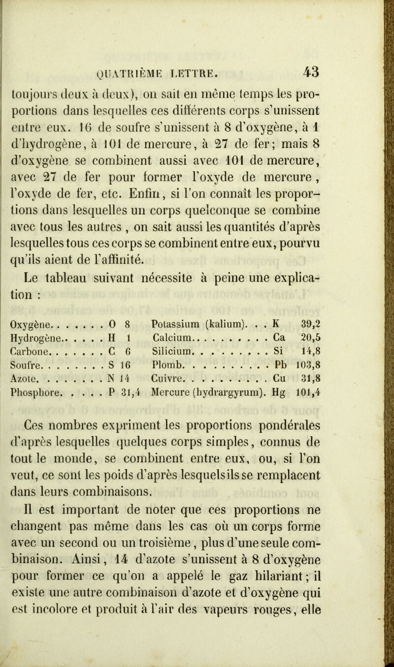 S toujours deux à deux), on sait en même temps les pro- portions dans lesquelles ces différents corps s’unissent entre eux. 16 de soufre s’unissent à 8 d’oxygène, à 1 d’hydrogène, à 101 de mercure, à 27 de fer; mais 8 d’oxygène se combinent aussi avec 101 de mercure, avec 27 de fer pour former l’oxyde de mercure , l’oxyde de fer, etc. Enfin, si l’on connaît les propor- tions dans lesquelles un corps quelconque se combine avec tous les autres , on sait aussi les quantités d’après lesquelles tous ces corps se combinent entre eux, pourvu qu’ils aient de l’affinité. Le tableau suivant nécessite à peine une explica- tion : Oxygène.. . . ...08 Potassium (kalium). . . K 39,2 Hydrogène.. . , Calcium . Ca 20,5 Carbone ...CG Silicium . Si 14,8 Soufre . . . S 16 Plomb 103,8 Azole . . . N J4 Cuivre 31,8 Phosphore. . . Mercure (hydrargyrum). Hg 101,4 Ces nombres expriment les proportions pondérales d’après lesquelles quelques corps simples, connus de tout le monde, se combinent entre eux, ou, si l’on veut, ce sont les poids d’après lesquelsilsse remplacent dans leurs combinaisons. Il est important de noter que ces proportions ne changent pas même dans les cas où un corps forme avec un second ou un troisième, plus d’une seule com- binaison. Ainsi, 14 d’azote s’unissent à 8 d’oxygène pour former ce qu’on a appelé le gaz hilariant ; il existe une autre combinaison d’azote et d’oxygène qui est incolore et produit à l’air des vapeurs rouges, elle