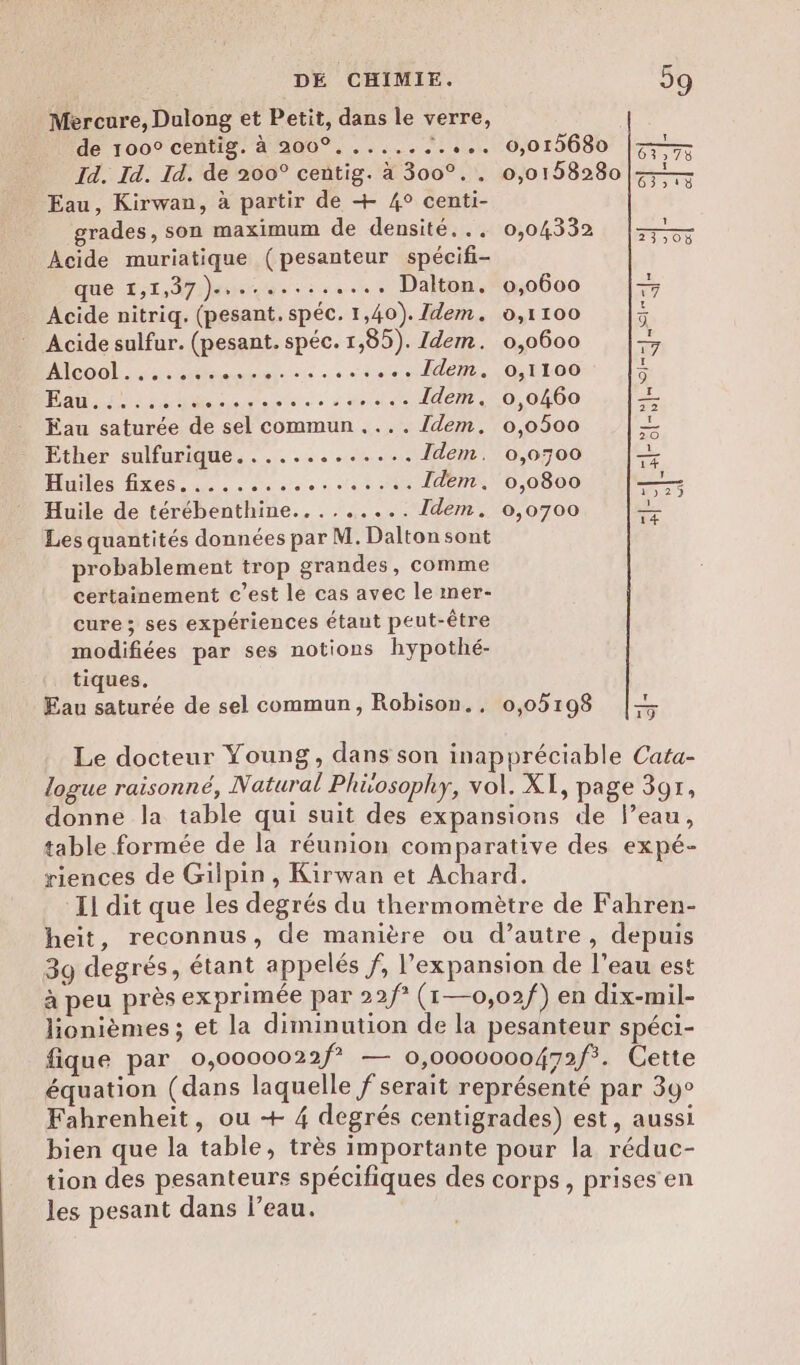Mercure, Dulong et Petit, dans le verre, de 1000 centig. à 200°........... 0,015680 | Id. Id. Id. de 200° centig. à 300°.. 0,0158280|—— Eau, Kirwan, à partir de + 4° centi- grades, son maximum de densité... 0,04332 os L] L LA L2 2% Où Acide muriatique (pesanteur spécifi- que 1,1,37)............. Dalton. 0,0600 _ Acide nitriq. (pesant. spéc. 1,40). Idem. 0,1100 ÿ Acide sulfur. (pesant. spéc. 1,85). Idem. 0,0600 _ TOGO Hi nmiore se à se Lao ie ŒQUEOÙ RAR Lt. s toc e le. 00 0400 Éau saturée de sel commun .... dem. 0,0500 ae Ether sulfurique............. Idem. 0,0700 — Huiles fixes. ..............:. [dem 0,0800 —— Huile de térébenthine......... Idem. 0,0700 Les quantités données par M. Dalton sont probablement trop grandes, comme certainement c’est le cas avec le mer- cure; ses expériences étant peut-être modifiées par ses notions hypothé- tiques. T Eau saturée de sel commun, Robison., 0,05198 | Le docteur Young, dans son inappréciable Cata- logue raisonné, Natural Phüosophy, vol. XL, page 391, donne la table qui suit des expansions de l’eau, table formée de la réunion comparative des expé- riences de Gilpin , Kirwan et Achard. I] dit que les degrés du thermomètre de Fahren- heit, reconnus, de manière ou d’autre, depuis 39 degrés, étant appelés f, l'expansion de l’eau est à peu près exprimée par 22/° (1—0,02/f) en dix-mil- lionièmes ; et la diminution de la pesanteur spéci- fique par 0,0000022f? — 0,0000000472f. Cette équation (dans laquelle f serait représenté par 39° Fahrenheit, ou + 4 degrés centigrades) est, aussi bien que la table, très importante pour la réduc- tion des pesanteurs spécifiques des corps, prises en les pesant dans l’eau.