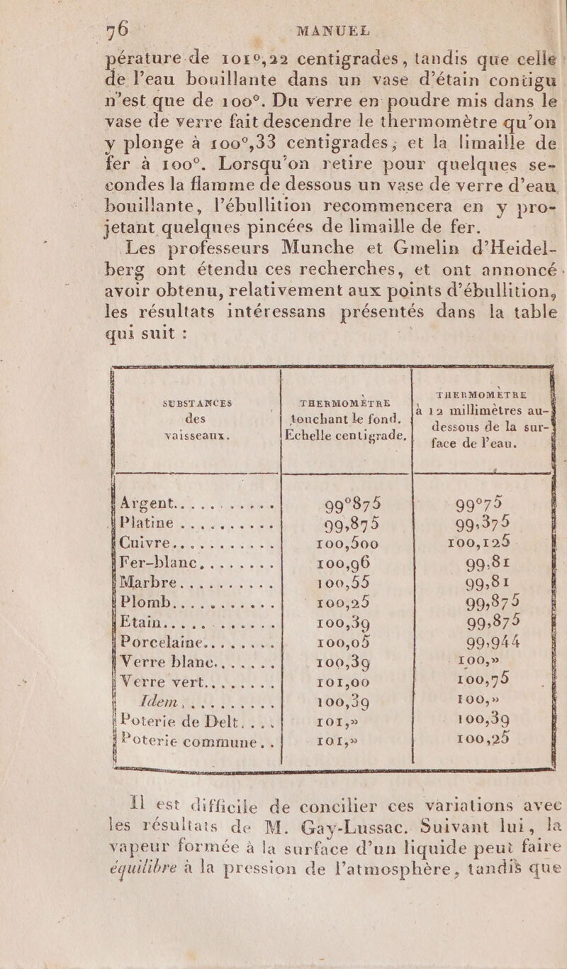 &gt;érature-de 101:°,22 centigrades, tandis que celle: de l’eau bouillante dans un vase d’étain contigu n’est que de 100°. Du verre en poudre mis dans le vase de verre fait descendre le thermomètre qu’on y plonge à r00°,33 centigrades; et la limaille de fer à 100°. Lorsqu'on retire pour quelques se- condes la flamme de dessous un vase dé verre d’eau. bouillante, l’ébullition recommencera en y pro- jetant quelques pincées de limaille de fer. Les professeurs Munche et Gmelin d’Heidel- berg ont étendu ces recherches, et ont annoncé. avoir obtenu, relativement aux points d’ébullition, les résultats intéressans présentés dans la table qui suit : EL S THERMOMETRE SUBSTANCES THERMOMETRE : RER à ' à 12 millimètres au- des touchant Le fond. ! 4 dessous de la sur- vaisseaux. Echelle centigrade, k b face de l'eau. Argent 99°875 9g°75 HPlitine...... 99,875 99:375 DIT LORIE 100,500 100,123 ITer-blanc, ... ; 100,96 99:81 Marbre. RUE DORE 100,55 99,81 { Plomb. ae : 100,25 99,87 2 HÉtamis de 100,39 99,879 1 Porcelaine... | : 160,09 99:94 4 | Verre blanc..... 100,39 0? l'Merre vert. MX 101,00 100,75 Idem, .... 100,39 100,» Poterie de Delt, .. I0I,» 100,39 Poterie commune. . 101,» 100,29 Il est difficile de concilier ces variations avee les résultats de M. Gay-Lussac. Suivant lui, la vapeur formée à la surface d’un liquide peut faire équilibre à la pression de l'atmosphère, tandis que