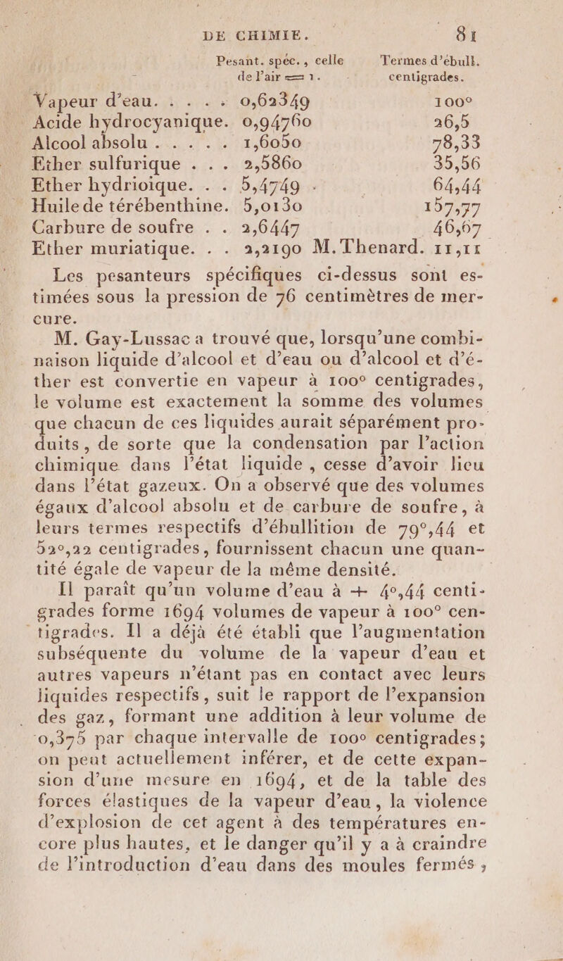 Pesant. spéc., celle Termes d’ebull. à de Pair = 1. centigrades. Vapeur d’eau. . . . . 0,62349 100° _ Acide hydrocyanique. 0,94760 26,5 Alcool Ja Hal 14000 78,33 Ether sulfurique . . . 2,5860 35,56 Ether hydrioique. . . b,4749 . 64,44 Huile de térébenthine. 5,0130 107,37 Carbure de soufre . . 2,6447 46,97 Ether muriatique. . . 2,2190 M.Thenard. 11,15 Les pesanteurs spécifiques ci-dessus sont es- timées sous la pression de 76 centimètres de mer- cure. M. Gay-Lussac a trouvé que, lorsqu’une combi- naison liquide d’alcool et d’eau ou d’alcool et d’é- ther est convertie en vapeur à 100° centigrades, le volume est exactement la somme des volumes ue chacun de ces liquides aurait séparément pro- es de sorte que la condensation par l’action chimique dans l'état liquide , cesse d’avoir licu dans l’état gazeux. On a observé que des volumes égaux d’alcool absolu et de carbure de soufre, à leurs termes respectifs d’ébullition de 79°,44 et 520,22 centigrades, fournissent chacun une quan- tité égale de vapeur de la même densité. Il paraît qu’un volume d’eau à + 4°,44 centi- grades forme 1694 volumes de vapeur à 100° cen- tigrades. Il a déjà été établi que l'augmentation subséquente du volume de la vapeur d’eau et autres vapeurs n'étant pas en contact avec leurs liquides respectifs, suit le rapport de l’expansion des gaz, formant une addition à leur volume de 0,395 par chaque intervalle de 100 centigrades; on peut actuellement inférer, et de cette expan- sion d’une mesure en 1694, et de la table des forces élastiques de la vapeur d’eau, la violence d’explosion de cet agent à des températures en- core plus hautes, et le danger qu’il y a à craindre de lintroduction d’eau dans des moules fermés ,