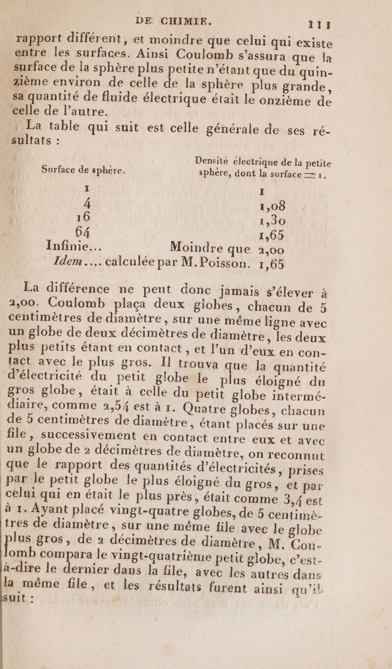 rapport différent, et moindre que celui qui existe entre les surfaces. Ainsi Coulomb s’assura que la surface de la sphère plus petite n’étant que du quin- ième environ de celle de la sphère plus grande, _ Sa quantité de fluide électrique était le onzième de celle de l’autre. | La table qui suit est celle générale de ses ré- sultats : Densité électrique de la petite Surface de sphère. sphére, dont la surface — 1. 1 I 4 1,08 16 1,30 64 1,65 Infinie… Moindre que 2,00 Idem... calculée par M. Poisson. 1,65 La différence ne peut donc jamais s'élever à 2,00. Coulomb plaça deux giobes, chacun de 5 centimètres de diamètre, sur une même ligne avec un globe de deux décimètres de diamètre, les deux plus petits étant en contact , et l’un d’eux en con- tact avec le plus gros. Il trouva que la quantité délectricité du petit globe le plus éloigné du gros globe, était à celle du petit globe intermé- diaire, comme 2,54 est à r. Quatre globes, chacun de 5 centimètres de diamètre » étant placés sur une file, successivement en contact entre eux et avec un globe de 2 décimètres de diamètre, on reconnut que le rapport des quantités d’électricités, prises par le petit globe le plus éloigné du gros, et par celui qui en était le plus près, était comme 3,4 est à 1. Ayant placé vingt-quatre globes, de 5 centime- tres de diamètre, sur une même file avec le globe lus gros, de 2 décimètres de diamètre, M. Cou- pu compara le vingt-quatrième petit globe, c’est- à-dire le dernier dans la file, avec les autres dans la même file, et les résultats furent ainsi qu'il suit : |
