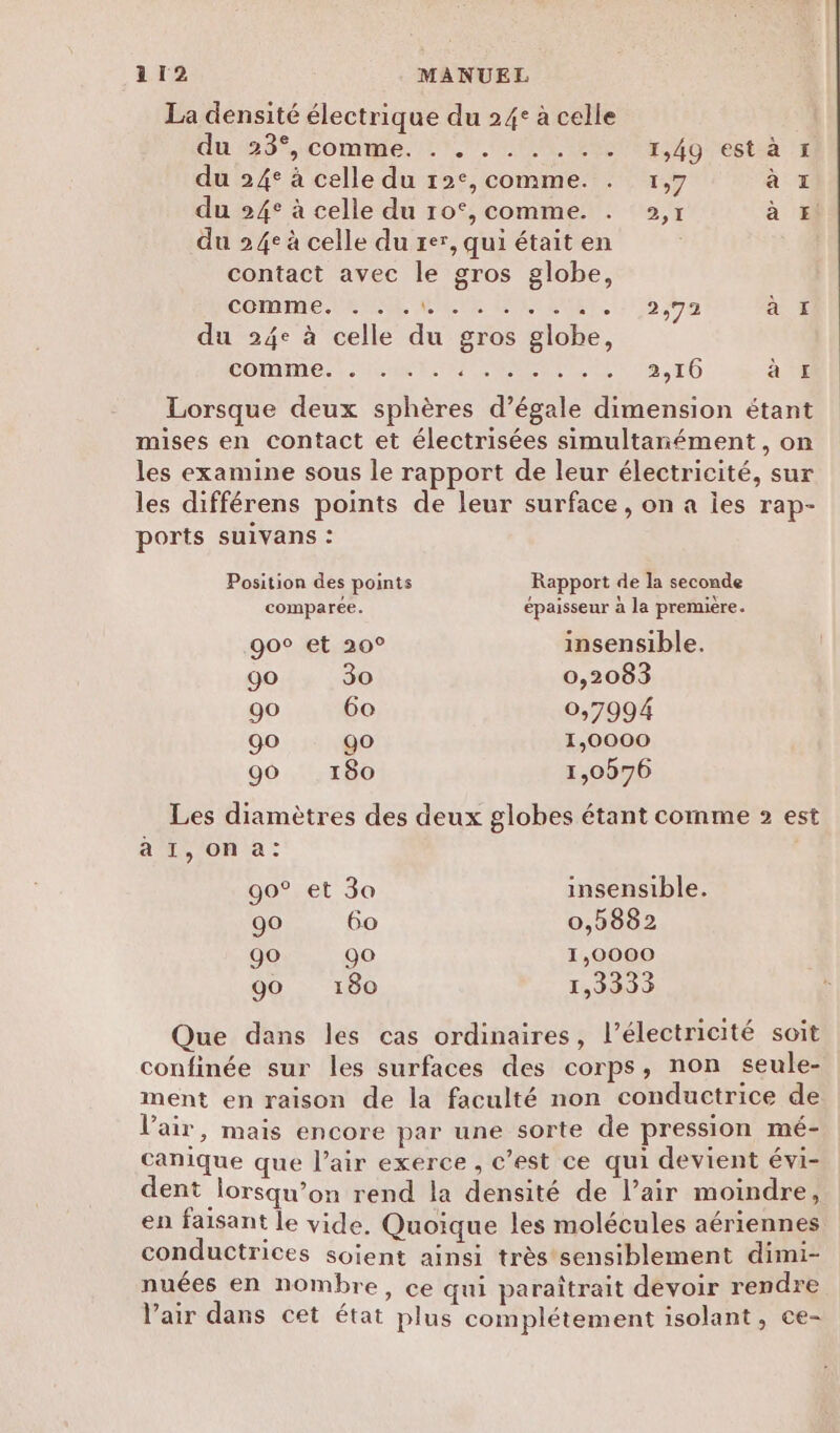 La densité électrique du 24° à celle Qu 5, \commre. 20 TIR STE An reste: du 24° à celle du 12°,comme. . 1,7 à z du 24° à celle du ro°, comme. . 2,7 à #! du 24° à celle du rer, qui était en ; contact avec le gros globe, COMME NI, AQUE DUREE. ro #70 à I du 24e à celle du gros globe, COMME LATE LES RME ET de rO à I Lorsque deux sphères d’égale dimension étant mises en contact et électrisées simultanément, on les examine sous le rapport de leur électricité, sur les différens points de leur surface, on a les rap- ports suivans : Position des points Rapport de la seconde comparee. épaisseur à la premiére. 90° et 20° insensible. 90 30 0,2083 go 60 0,7994 go go 1,0000 90 180 1,0576 Les diamètres des deux globes étant comme 2 est à 1, On a: 90° et 3a insensible. 90 60 0,882 90 90 1,0000 90 180 1,3333 Que dans les cas ordinaires, l'électricité soit confinée sur les surfaces des corps, non seule- ment en raison de la faculté non conductrice de l'air, mais encore par une sorte de pression mé- canique que l’air exerce , c’est ce qui devient évi- dent lorsqu’on rend la densité de l’air moindre, en faisant le vide. Quoique les molécules aériennes conductrices soient ainsi très sensiblement dimi- nuées en nombre, ce qui paraîtrait devoir rendre Vair dans cet état plus complétement isolant, ce-