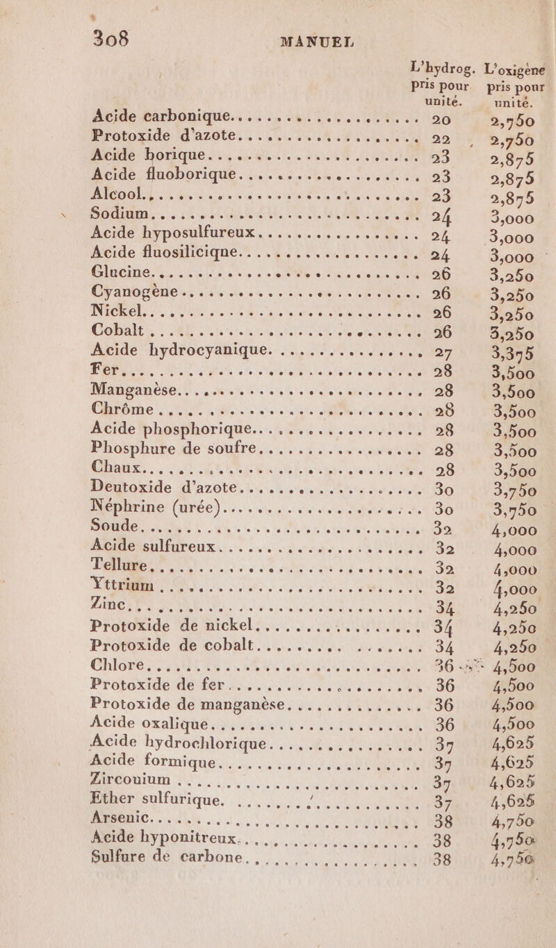 “ 308 MANUEL L’hydrog. L’oxigene Pris pour. pris pour unite. unité. Acide carbonique....... VAR ES 20 2,750 Protoxide d'azote. .....,.,,,.:.. +. 22 , 2,750 Acide horique.n..si à... 2 LUE 23 2,875 Acide fluoborique.......... D Les 0 23 2,875 Alcoali. hi nid e sois HAN RER er 23 2,875 SD AUTRES. LS SR MR Re LRO UE A atr. SA 24 3,000 Acide hyposulfureux, , . 4 .......0. 24 3,000 Acide finosliciqne.t 4 . he: 4% 4 00 eee 24 3,000 : Clueme is er, se sn Rs is ER 26 3,250 Cyanogène...... RESTE #5 LEONE 26 3,250 IN CRE RE ARR TR here PR SR TRREREE 26 3,250 Cobalt: 4 unnn AN OARRE A LCR RER NOD 3,250 Acide hydrocyanique. ....... ei er 3,375 F | SUR PAR REA PAR RTS EEE 28 3,500 Manganèse.. .. +. 4... . AE DRE TRUE . 28 3,500 CHROME LOL EL REA st 1020 3,500 Acide phosphorique...,. Me... 1 28 3,500 Phosphure de soufre. ...........,...% 28 3,500 Chaux. JU DEL RME CA CE sav LAN MERS 3,500 Deutoxide d'azote... Late 30 3,750 Héplrinet{urée). 4. er 30 3,750 DDR ME CROP PEN CRUE AS 32 4,000 Aoiérsulfireux Li acdss 01400 32 4,000 Lellae nt, Re de EP OT. RTE || 4,000 OR RS ee SE st 32 4,000 PA TEA qe Ra À 8 HR RP RE CL 34 4,280 Protoxide de nickel.,..,....,........ 34 4,250 Protoxide de cobalt....... RD PR 4,250 GHIORE SAN ENT RES ASE LR LAURE 36 -:** 4,500 Protoxide de fer. sus 220% 36 4,500 Protoxide de manganèse, ............. 36 4,500 Ce oxaliquesions uit Joue DEVERS 36 4,500 Acide hydrochlorique........ EP .. 37 4,626 APide) formique.i 21 4 AMOR ENNNTE 37 4,625 Éd oninn ML E LL LU A TRS 37 4,625 Ether sulfurique. : .. ...: : RARES RE 37 4,625 ARARIC. un 4 A En 38 4,750 Aeideé hyponitreux.:.... 0. 40 La 38 4,750 Bullare dé carbone, , ...,:,,1..., 114 38 4,750