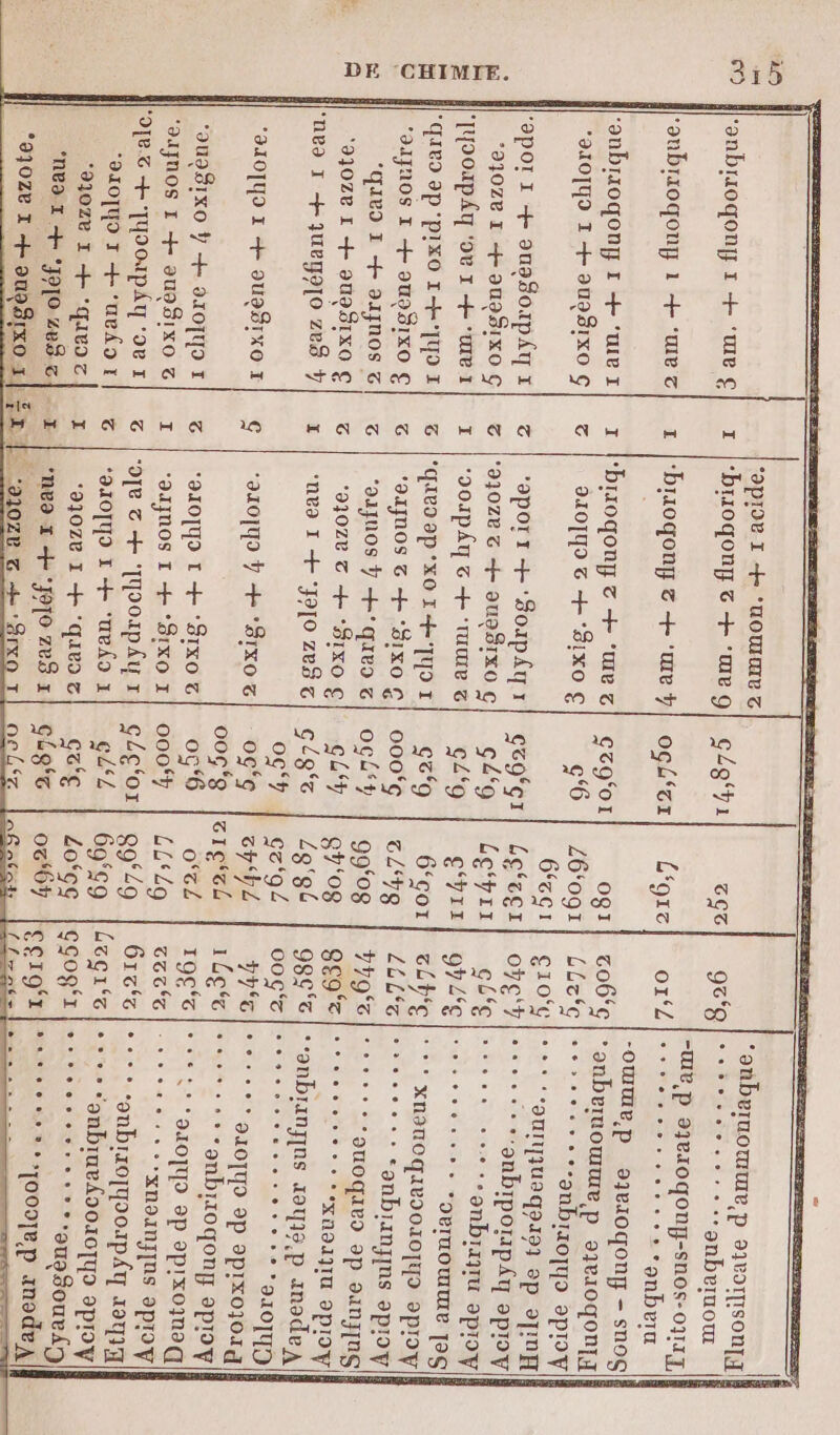UE p 93e10qonp-sn0s- JT, 69 A'onbrioqong 1 + ‘wmec| 7 “onbrioqong 1 +‘wmec| 1: “OUUEp sje1oqong - snoGl} Gteci| col... c'aunpuaqoi ep pm oc‘Y Ce 0 00G‘T 17 CR, C0 006 |cIc‘c en GA POP QUES r ITOGONF 9p19y l'O18.G + [UI041pA ‘ou r &amp; I 91049 1 +—'uvior| &amp; x 1