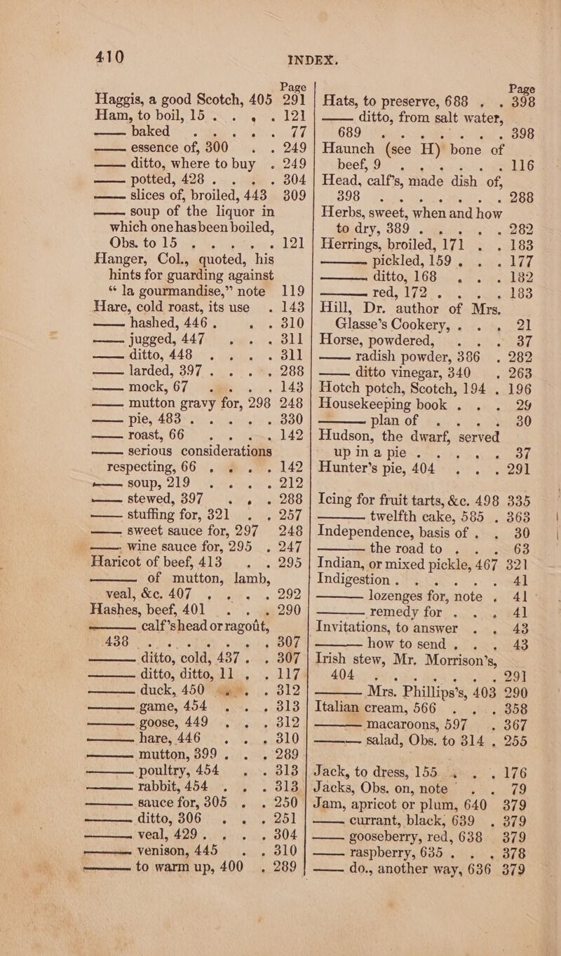 Ham, to boil, 15. . . . 121 baked A 77 essence of, 300. 249 —— ditto, where tobuy . 249 potted, 428... - 304 slices of, broiled, 443 309 soup of the liquor in which one hasbeen boiled, Obs. to 15 : Hanger, Col., quoted, ‘his hints for guarding against weit * la gourmandise,” note 119 Hare, cold roast, its use . 143 hashed, 446. . 010 jugged, 447 Apes hi Mitte, 448 . 8ll larded, 397 . . 288 ——— mock, 67 143 —— mutton gravy a 298 248 pie, 483... . . 330 roast, 66 ie L 42 al serious considerations respecting, 66 . 142 — soup, 219 ., HS Sohal 74 stewed, 397 4, « 288 stuffing for, 321 sweet sauce for, 297 wine sauce for, 295 Haricot of beef, 413 of mutton, lamb, veal, &amp;c. 407 , Hashes, beef, 401 ———. calf’shead or ragout, A438 ditto, cold, 437 . ditto, ditto, 11 , duck, 450 «4. poultry, 454 rabbit, 454 sauce for, 305 dittos S067 se, wo veal, 429... | ————- venison, 445. ——— to warm up, 400 248 game, 454 . . . 313 goose, 449 . 312 hare, 446 . dl0 mutton, 399 . . 289 Page Hats, to preserve, 688 . . 398 —— ditto, from salt water, 689 398 Haunch ‘(see H) bone of beef, 9 116 Head, ‘calf’s, made dish of, 398. Herbs, sweet, when and how to dry, 389 perie a debe Herrings, broiled, 171 183 pickled, 159 . 177 ditto, 168 182 Tedwiyon ae, . 183 Hill, Dr. ‘author of Mrs, Glasse’ s Cookery, . 21 Horse, powdered, . 37 radish powder, 386 282 ditto vinegar, 340 263 Hotch potch, Scotch, 194 . 196 Housekeeping book . 29 plan of 30 Hudson, the dwarf, served tip 10@ PIES ake bale nO Hunter's pie, 404 291 Tcing for fruit tarts, &amp;c. 498 twelfth cake, 585 . 363 Independence, basis oe 30 the road to . . 63 Indian, or mixed pickle, 467 321 Indigestion . : . 41 lozenges for, note © Als — remedy for . 4] Invitations, to answer 43 how to send , 43 Irish stew, Mr. Morrison’s, 404 : ~ 29) Mrs. Phillips’ 8, 403 Italian cream, 566 stig macaroons, 597 ———- salad, Obs. to 314 . 255 Jack, to dress, 155 176 J acks, Obs. on, note’. 79 Jam, apricot or plum, 640 379 —— currant, black, 639 379 gooseberry, red, 638 379 raspberry, 635 . . 378