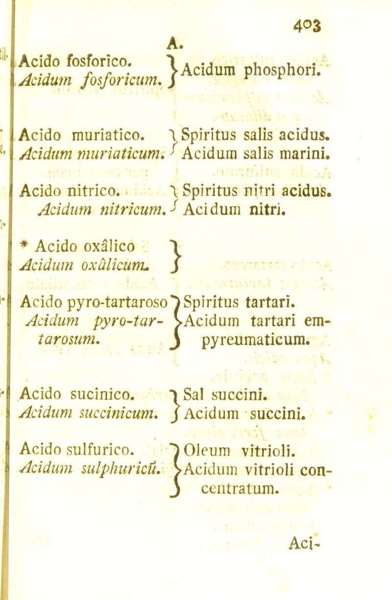 A. Acido fosforîco. \Acidum phosphori. Aadum josforicum,^ J r r Acido muriatico. 1 Spiritus salis acidus. Acïdtim muriaticum: ^ AQiàMïïi salis marini. Acido nitrico. ^ \ Spiritus ni tri acidus. Acidum nîtrkum.-^ Acidum nitri, * Acido oxâlico X Acidum oxâlkuni, J • ■ . Acido pyro-tartaroso J Spiritus tartari. Acidum pyro-tar- VAcidum tartari em- tarosum. J pyreumaticum. Acido sucinico. Sal succini. Acidum succinicum. j Acidum succini. Acido sulfurico. Oleum vitrioli. Acidum sulphurkû.- vAciduin vitrioli con- j cciitratum.