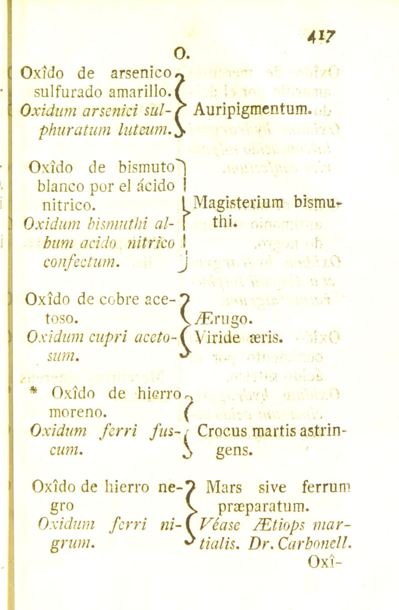 Oxîdo de arsenico, sulfurado amarillo.i Oxîdiim arsenid sul-^ Auripigmcntuin. phuratum lutoiim. Oxîdo de bismuto^ blanco por el àcido I nitrico. l- ^ Oxidum bhmuthi al- \ thi. bum addo jiitrîco ! confectum. J 1 Magisterium bismui- Oxîdo de cobre ace- toso. Oxidum cupri aceto-{^ Viride æris. siim. Ænigo. ï: * Oxîdo de hieiTOr, - a • moreno. ( , Oxidum ferrî /z/s-/ Crocus raartis astrin- cum. ^ gens. Oxîdo de hierro ne-7 Mars sive ferrum gro præparatum. Oxidum ferri ni- ( Véaze Ætiops mar- grum. ^ tialh. Dr.Carbondl.