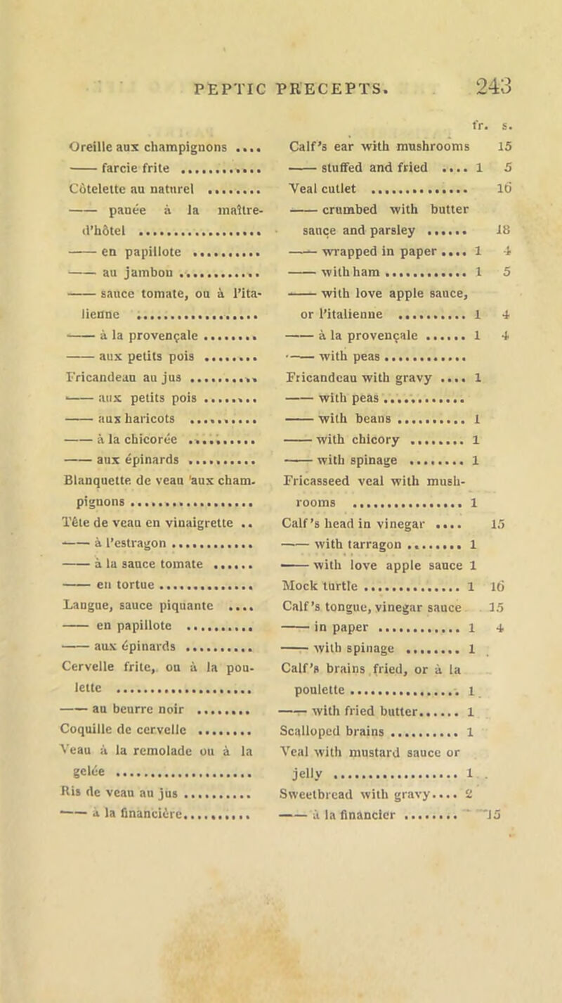 Oreille aux champignons .... farcie frite Cfitelelte au natnrel panee a la maltre- d’hotel en papillote .......... au jambon sauce tomate, ou a l’ita- lienne a la provenQale aux petits pois Fricandeau aujus .......... ■ aux petits pois aux haricots alachicoree aux epinards .......... Blanquelte dc veau 'aux cham. pignons T6le de veau en vinaigrette .. a l’estragon a la sauce tomate en tortue Langne, sauce piquante .... en papillote aux dpinards Cervelle frite, ou a la pou- lettc au beurre noir Coquille dc cervelle ........ Veau a la remolade ou a la gelee Ris de veau au jus a la financiere fr. s. Calf’s ear with mushrooms 15 stuffed and fried .... 1 5 Veal cutlet Id crumbed with butter sauce and parsley 18 wrapped in paper .... 1 4 with ham 1 5 with love apple sauce, or l’italienue 1 4 a la provencale ...... 1 4 with peas Fricandeau with gravy .... 1 with peas with beans 1 with chicory 1 with spinage ........ l Fricasseed veal with mush- rooms 1 Calf’s head in vinegar .... 15 with tarragon ........ 1 with love apple sauce 1 Mock turtle 1 Id Calf’s tongue, vinegar sauce 15 in paper l 4 with spinage 1 Calf’s brains fried, or a la poulctte l —- with fried butter...... 1 Scalloped brains 1 Veal with mustard sauce or jelly 1 . Sweetbread with gravy.... 2 a la financier ' '15