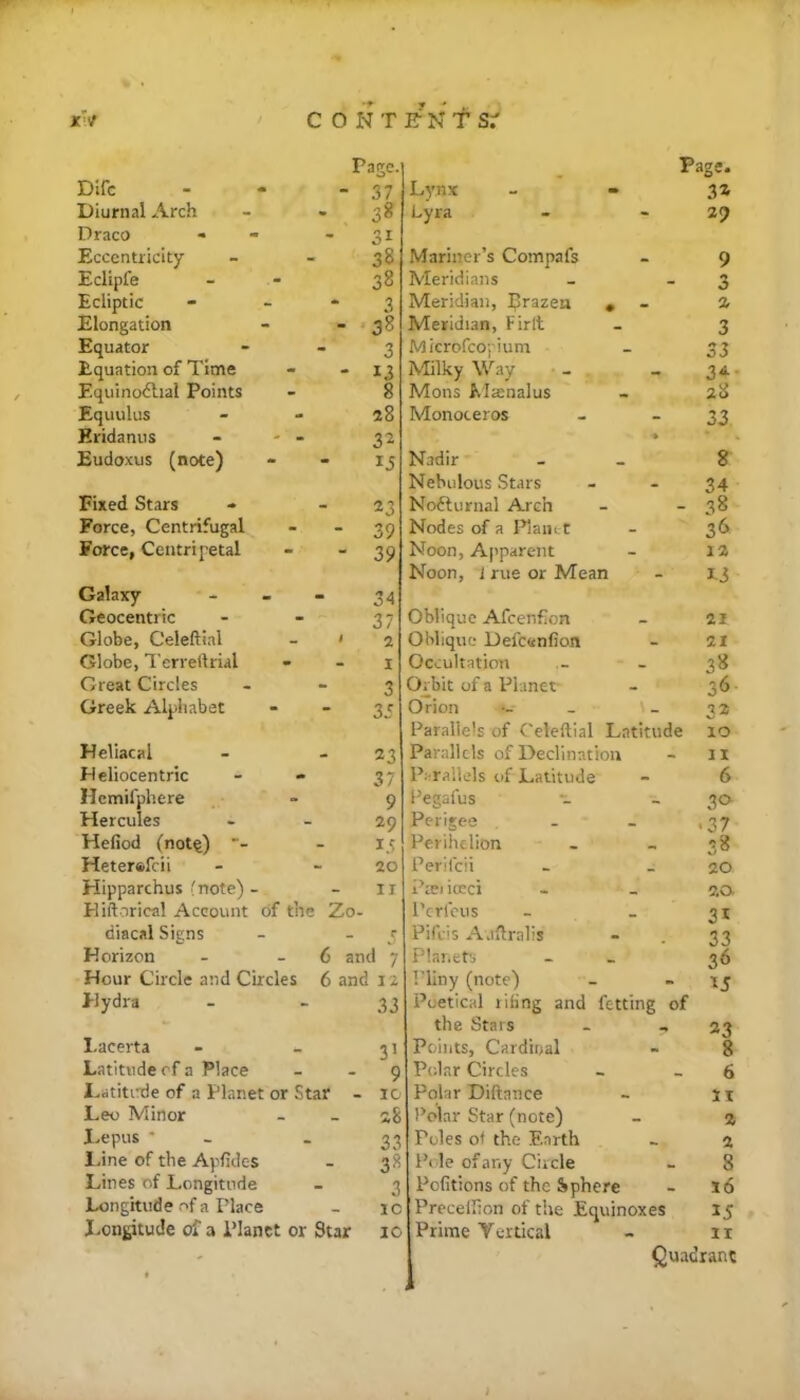 Page. Page. Difc - 37 Lynx - » 32 Diurnal Arch 38 Lyra 29 Draco « - 31 Eccentricity 38 Mariner’s Coinpafs 9 Eclipfe 38 Meridians 3 Ecliptic - 3 Meridian, prazen • 2. Elongation - 38 Meridian, Firll 3 Equator - 3 Microfcoj'ium 33 Equation of Time - 13 Milky Way 3^- Equino6lial Points 8 Mens Manalus 28 Eqimlus 28 Monoteros 33 Eridanus - - - 32 » Eudoxus (note) •* Nadir 8 Nebulous Stars 34 Fixed Stars - - 23 Noftiinial Arch 38 Force, Centrifugal - 39 Nodes of a Planet 36 Force, Centripetal - 39 Noon, Apparent 12 Noon, i rue or Mean X3 Galaxy - 34 Geocentric 37 Oblique Afeenfion 21 Globe, Celeftial 2 Oblique Defeenfion 21 Globe, Terretlrial - I Occultation 38 Great Circles - 3 Orbit of a Planet- 36 Greek Alphabet - 35 Orion _ 32 Parallels of C'eleftial Latitude 10 Heliacal - 23 Parallels of Declination 11 Heliocentric 37 Parallels of Latitude 6 Hemirphere 9 Pegafus 30 Hercules 29 Perigee -37 Hefiod (not^) - It Perihelion 38 Heterefcii - 20 Perilcii 20 Hipparchus fnote) - - II i’reiioeci 20. Hiftorical Account of the Zo- Perfeus 31 diacal Signs - r Pifeis A.iilralis 33 Horizon 6 and 7 Planets 36 Hour Circle and Circles 6 an( 12 riiny (note) 15 Hydra 33 Poetical riling and fetting of the Stars 23 Lacerta 3’ Points, Cardinal 8 Latitude of a Place • 9 Polar Circles 6 Latiti'de of a Planet or Star - 10 Polar Diftance 11 Leo Minor a8 Polar Star (note) 2 1a-pus * _ 33 Foies of the Earth 2 l.ine of the Apfides 38 Pole of any Circle 8 Lines of Longitude - 3 Politions of the Sphere j6 Longitude of a Place - IC Preceilion of tlie Equinoxes 15 J.onguude of a Planet or Star 10 Prime Yertical 11 ' 1 Quadrant