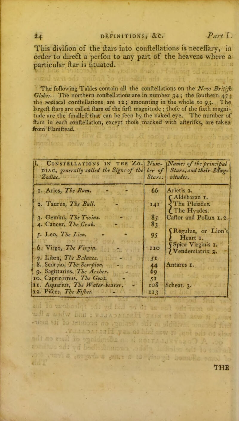 % 24 DEFINITIONS, &C. Part I. This divifion of the ftars into conftellations is neceflary, in order to direft a perfon to any part of the heavens where a particular ftar is lituated. Tlie following Tables contain all the conftellations on the Ne-zu Britijb Globes. The northern conftellations are in number 34 ; the fouthern 47 ; the aodiacal conftellations are I2; amounting in the whole to 93. 7 he largeft ftars are called ftars of the firft magnitude ; thofe of the fixth magni- tude are the fmalleft that can be feen by the naked eye. The number of ftars in each conllellation, except thofe marked with afterilks, are taken from Flamftead. I. Constellations in the Zo- Nurrt- Names of the principal DlAC, generally called the Signs of the her of Stars, and their Mag- • ’Zodiac. Stars. nitudes. I. Aries, The Ram. 66 Arietis a. f Aldcbaran i. 2. Taurus, The Bull. 141 <The Pleiades. C 'l he Hyadcs. 3. Gemini, The Tivint. 85 Caftor and Pollux i.i. 4. Cancer, The Crab. 83 5. Leo, The Lion. - • 95 CRegulus, or Lion’s 1 Heart i. • 6. Virgo, The Virgift. no C.Spica Virginis i. ^Vendcmiatrix 7,. ' 7. I.ibra, The Balance. 51 8. Scorpio, ‘Tht Scorpion, 44 Antares i. 9. Sagittarius, The Archer. 69 10. Capricornus, The Goat. 51 ti. Aquarius, The Water-bearer. 108 Scheat. 3. XI. Pifces, The Fijhes. 113 ■T. ■’ ii i.'..'-./ , . .'.I ■ J; i , —: . ; . ■ TUB