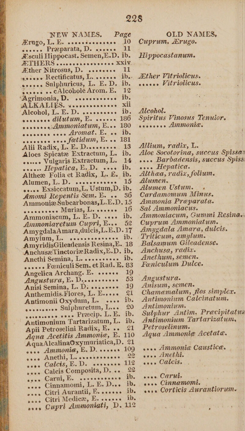 — Frugo, Le Ee eoccesecccsese 10 seeeee Preeparata, D. eoseee 11 # sculi Hippocast. Semen,E.D. ib. A-THERS pecseeoeseseseseed XXivV. JEther Nitrosus, De neclesesce, pL 0 pepe Rectificatus, L. eeoeee ib.- ‘seoeee Sulphuricus, L. E.D. ib. eecees se cAlcoholéArom.E. 12 ‘Agrimonia, D. ssccscsceese ALKALIES. ‘d@eoosseneeaseed Alcohol, L. E. D. seccvesces @eeeeoved dilutum, E. eeoece ceccecce Ammnoniatum, E... Leverecsiea ei eaets cide ONDE. koe lore e@ee0uee08@ eons fetidum, IB es Alii Radix, L. E. D.eeseocse Aloes Spicate Extractum, L. i ooeeoe Vulgaris Extractum,L. 14 esees Hepatica, E.D. «+. ib. Althee Folia et Radix, L. &amp;. i Alumen, L. Dz. cscccccscvce ec.ee Exsiccatum, L, Ustum,D. ib. Amomi Repentis Sem. E. +. 36 Ammonie Subcarbonas,L.E.D. 15 eccecccoee Murias, Le eeccee 16 Ammoniacum, L. E. D. .eee ib. Ammoniaretum Cupri, BE... 52 AmygdalaAmara,dulcis,L.E.D. 17 Amylum, L. ib. AmyridisGileadensis Resina,E. 18 AnchuseTinctorie Radix,E.D. ib, Anethi Semina, L. sececseeee ib. seccee Feeniculi Sem. et Rad. E. 83 Angelica Archang. Fi. ecccce 19 Angusturd, E. Dessoseveses 53 Anisi Semina, L. D. e@eneo0e88 19 Anthemidis.Flores, L. E..o.. 1 Antimonii Oxydum, L. .+.. ib. eceevecees Sulphuretum, L... 20 poroesceone Cane Precip. L.E. ib. Antimonium Tartarizatum, L. ib. Apii Petroselini Radix, KE... 21 Aqua Acetitis Ammonie, E. 110 AquaAlcalinaOxymuriatica,D. Q1 cece Ammonia, EB. D. eeeees 109 eeee Anethi, L. seccssevsoce AIA Calcis, B.D. seseseee 112 Calcis Composita, D. .. 22 Carui, E. eoosneeeeen® Cinnamomi, L. E. D..e Citri Aurantii, E. ocesee Citri Medica, E. «secee Cupri Ammoniati, D. 112 aone esee aeoe eeee eooe Bove Cuprum, JErugo. Hippocastanum. Jether Vitriolicus. eeseon Vitriolicus. Alcohol. Spiritus Vinosus Tenuior. cooccees Ammonia. Allium, radix, L. Aloe Socotorina, succus Spissay wee Barbadensis, succus Spiss oeee Hepatica. Althea, radix, folium. Alumen. Alumen Ustum. . Cardamomum Minus. Ammonia Preparata. Salt Ammoniacus. Ammoniacum, Gummi Resina.: Cuprum Ammoniatum. Amygdala Amara, dulcis. Triticum, amylum. Balsamum Giieadense. Anchusa, radi2. Anethum, semen. Feniculum Dulce. Anisum, SEMEN. Chamemalum, jflos simplex. Antimoniwm Calcinatum. Antimonium. Sulphur Antim. Precipitatus Antimonium Tartarizatum, Petroselinum. Aqua Ammoni@ Acetate. cose Ammonie Caustice. ever Anethi. eeeon Calcis. eves, CAPUt. coos Cinnamomi. | eeoe Corticis Aurantiorume .