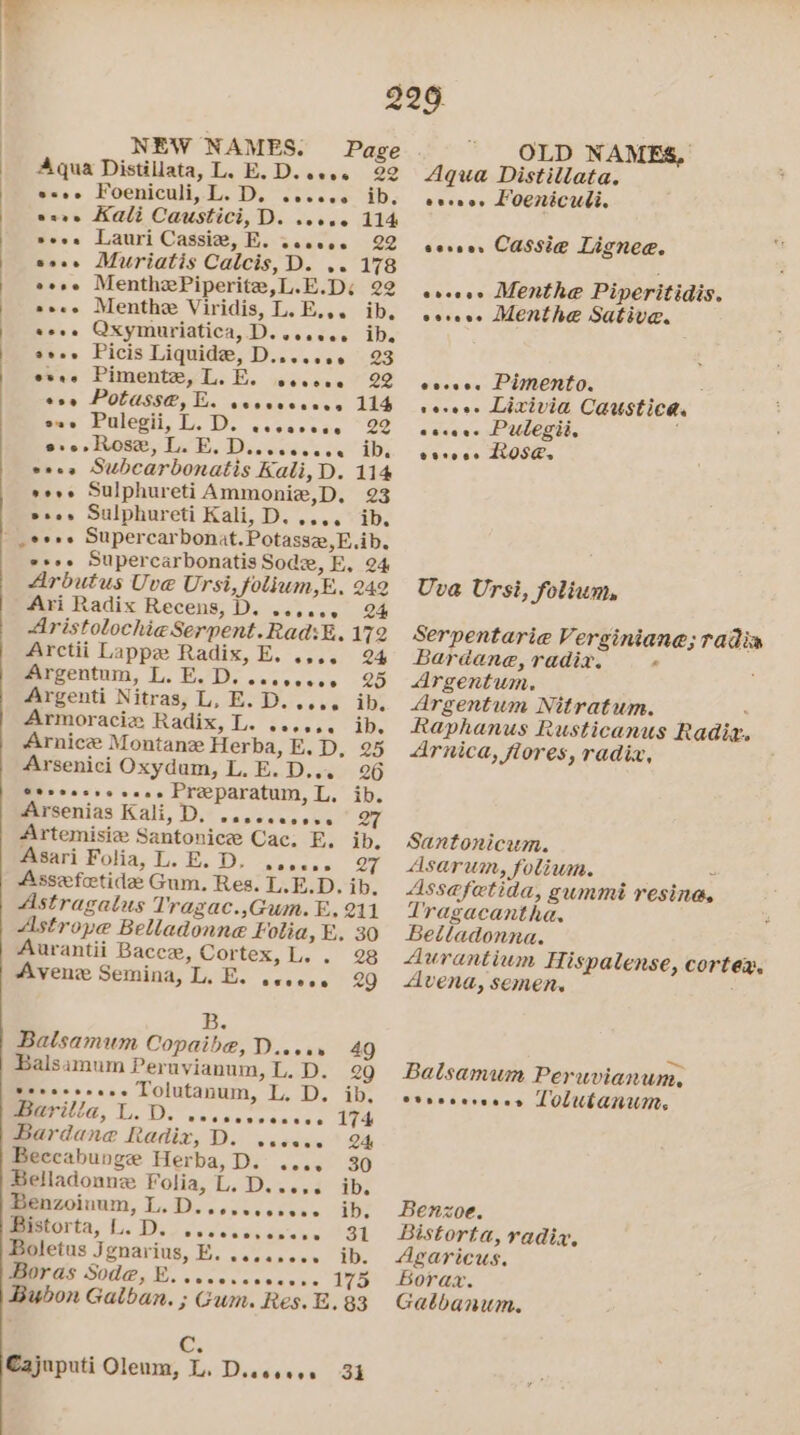 Aqua Distillata, Ek. Db. econ 22 Sse0 Foeniculi, L. D; eeesee ib. saae Kali Caustici, PD incerece 114 Been Lauri Cassie, Be esesee 22 soe» Muriatis Calcis,D. .. 178 eeee MenthePiperite,L.E.D: 22 see. Menthe Viridis, L.E... ib, seve Qxymuriatica, D. esses ide seer Picis Liquide, LO Arricy 25: eses Pimente, Ey ER. sStesee 22 ese Potasse@, B. eeesetszes sae Pulegii, L. D. ecvccsene 22 oo, Rose, Tx E, Dsshscides oe eves Subcarbonatis Kali, D. seve Sulphureti Ammonie,D., 23 e+e» Sulphureti Kali, D..... ib, _eeee Supercarbonat. Potassez,E.ib. esse Supercarbonatis Sode, FE, 24 Arbutus Uve Ursi, foltium, BE, 242 Ari Radix Recens, D. ...005 24 AristolochieSerpent.Rad:E. 172 Arctii Lappe Radix, E. .... 24 mrgentoum, L.ED, ccssecee 25 watgenti Nitras; L, E.D..... ib; Armoraciz Radix, L. ...... ib. Arnice Montane Herba, E.D, 25 Arsenici Oxydum, L.E.D... 26 @ereecse oeee Preparatum, L, ib. Bersenias Kali, D,* oss cccset 27 Artemisiz Santonice Cac. E. ib. Asari Folia, Ee E. Be aeaeene 47 Assefetide Gum. Res. L.E.D. ib. Astragalus Trazac.,Gum. E, 211 Astrope Belladonne Folia, E. 30 Aurantii Bacee, Cortex, L. . 28 Avene Semina, L. E. secoes 29 B. Balsamum Copaibe, Dieses 49 Balsamum Peruvianum, L.D. 29 tevesesese Lolutanum, L. D. ib, Re Ds Oe ieee 174 Bardane Radix, D. ..cecs 24 Beccabunge Herba,D. .... 30 Belladonne Folia, L. D..... ib. Benzoinum, i _)), eOneesesae ib. arte, Ts. ss oo case da'o ec 31 Boletus Jgnarius, E. .....00. ib. ers Sod@, Bose ckcuas ce 175 Bubon Galban. ; Gum. Res. E. 83 Cc Cajuputi Oleum, Le Date oeoe SE Aqua Distillata. @seaae Foeniculi. cesses Cassia Lignee. eveces Menthe Piperitidis. covece Menthe Sative. eovcee Pimento. 4 seveee Lixivia Causticds eeceee Pulegii. vores ROSE, Uva Ursi, folium, Serpentarie Verginiane; raadin Bardane, radix. ‘ : Argentum. Argentum Nitratum. : Raphanus Rusticanus Radix. Arnica, flores, radix, Santonicum. Asarum, folium. » Assafetida, gummi resing. Tragacantha. Betladonna. Alurantium Hispalense, corter, Avena, semen. =p Balsamum Peruvianum. ereccereees LOlutanum. Benzoe. Bistorta, radix. Agaricus, Borax. Galbanum.