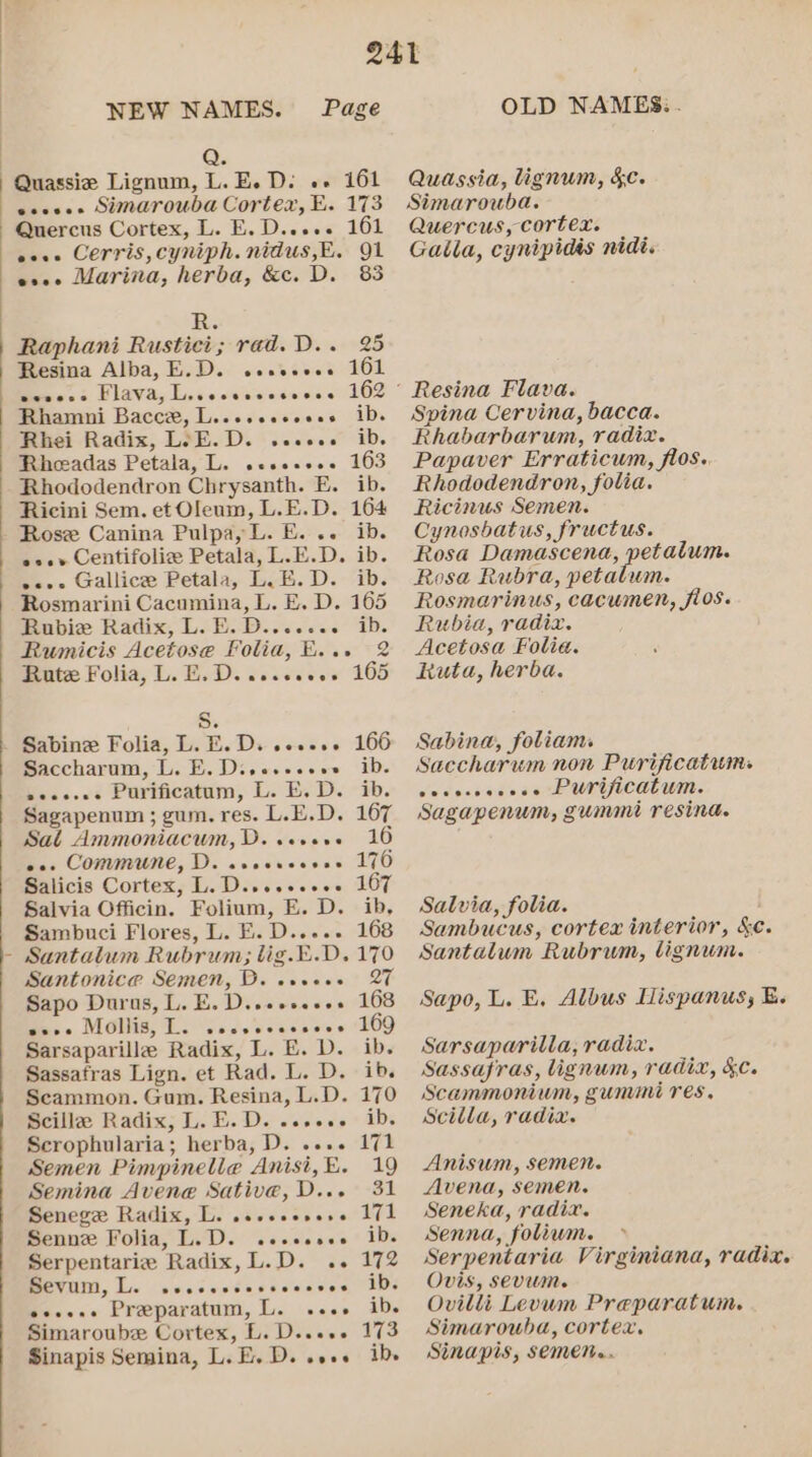 Q. Quassie Lignum, L.E.D. «. 161 eoseee Simarouba Cortex, E. 173 - Quercus Cortex, L. E.D..... 161 eess Cerris, cyniph. nidus,E. 91 es. Marina, herba, &amp;c. D. 83 R. Raphani Rustiei; rad. D.. 25 Resina Alba, E.D. ...se002 161 Rhamni Bacce, L....eeceeees ib. Rhei Radix, LeE.D. .ecoee ib. Rheeadas Petala, L. .es.++-- 163 Rhododendron Chrysanth. E. ib. Ricini Sem. et Oleum, L.E.D. 164 Rose Canina Pulpa, L. E... ib. ese» Centifoliz Petala, L.E.D. ib. ese Gallice Petala, L.E.D. ib. Rosmarini Cacumina, L. E. D. 165 imabic: Radix, L.E.-D..6.se0 ID. Rumicis Acetose Folia, E..+ 2 Bate Folia, L. B.D. ssscevev 165 8. Sabine Folia, L. £.D. ...-.+ 166 Saccharum, L. E.D:,e+eee+2 ib. eeee.es Purificatum, L. E.D. ib. Sagapenum ; gum. res. L.E.D. 167 Sal Ammoniacum, D. «e+e. 16 eee COMMUNE, D. seccreesse 176 Salicis Cortex, L.D....-.+++ 167 Salvia Officin. Folium, E. D. ib, Sambuci Flores, L. E. D..... 168 Santatum Rubrum; ltig.E.D.170 Santonice Semen, D. evveee 27 Sapo Duras, L. E. D.seeveees 168 Bare Moliis, NE iVainvels! ee msisiele’s 169 Sarsaparille Radix, L. E. D. ib. Sassafras Lign. et Rad. L. D. ib. Scammon. Gum. Resina, L.D. 170 Scille Radix, L.E.D. ..eee- ib. Scrophularia; herba, D. .... 171 Semen Pimpinelle Anisi,E. 19 Semina Avene Sative, VD... 31 Senege Radix, L. ...eeeeese 171 Senne Folia, L.D. .eseseee ib. Serpentarie Radix, L.D. .. 172 Beem, Lic covecestestdsaves IRs evsess Preparatum, L. «+0 ib. Simaroube Cortex, L. D....- 173 Sinapis Semina, L.E. D. +++. ib Quassia, lignum, &amp;e. Simarouba. Quercus, cortex. Gaila, cynipidis nidi. Resina Flava. Spina Cervina, bacca. Rhabarbarum, radiz. Papaver Erraticum, flos. Rhododendron, folia. Ricinus Semen. Cynosbatus, fructus. Rosa Damascena, pea Rosa Rubra, petalum. Rosmarinus, cacumen, fios. Rubia, radiz. Acetosa Folia. Ruta, herba. Sabina, foliam. Saccharum non Purificatwums sececsccess Luriicatum. Sagapenum, gummi resinad. Salvia, folia. Sambucus, cortex interior, &amp;e. Santalum Rubrum, lignum. Sapo, L. E, Albus Hispanus, BE. Sarsaparilla, radix. Sassafras, lignum, radix, &amp;c. Scammonium, gummi res, Scilla, radix. Anisum, semen. Avena, semen. Seneka, radix. Senna, folium. Serpentaria Virginiana, radix. Ovis, sevwm. Ovilli Levum Preparatum. Simarouba, cortex, Sinapis, semen...