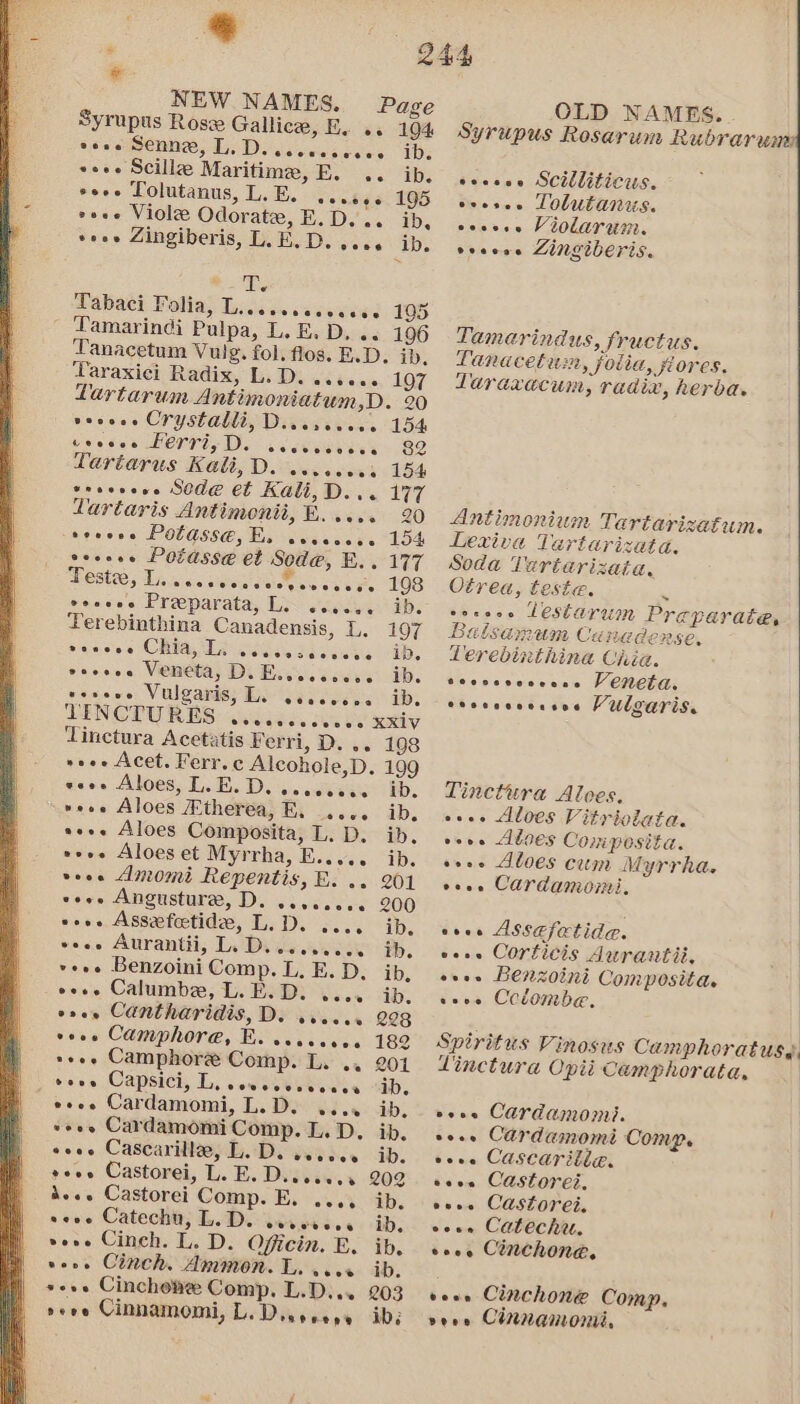 * NEW NAMES. Syrupus Rose Gallice, E. .. sooo Senne, LD. ic cect cece seee Scillze Maritime, E. eeee Tolutanus, L.E. 2... ee rese Viole Odorate, E.D. .. Seee Zingiberis, TE EK, D. eons * © Tabaci Folia, pt ta geen Tamarindi Pulpa, L. E. D, .. Taraxici Radix, L. D. Beeose Crystal, Desist ins coveee Ferri, D. eteeeenvnese Lartarus Kali, D. ...ecees trecsese SOdEe et Kali, D... Lartaris Antimonii, BE, teveve POEASSE, Es wscccece sreses Potasse et Sode, E.. MeSce 5 Tis wicie aiden Sotes ae, coeeee Preeparata, Le ceseee Terebinthina Canadensis, L. RPenese Chia, EA eeceee Veneta, D. Euccccccce vevewe Vulgaris, L. cecccece eeoe eeeeesraecsece 194 ib. ib. 195 ib, ib. 105 196 iD. 107 20 ib. Tinectura Acetatis Ferri, D. .. eon Aloes, a Ded Be D, ®@eeaeeens vsee Aloes Etherea, E. .... see. Aloes Composita, L. D. see Aloes et Myrrha, E..... veoe Anomi Repentis, E. .. eeee Angusture, D. eeren0ce soe. Assefetide, LD. .... eeee Aurantii, L. D. oc... e ee veoe Benzoini Comp. L. E. D, eoee Calumbe, L.E.D. ..., eres Cantharidis, D. ...... vows Camphore, Ex ocececes +++. Camphore Comp. L. ., Cove Capsici, iL, COCOCC Deo nee eeee Cardamomi, L. D. eeoe @ece Cascarille, Eb. D. Peeves Reoe Castorei, L. E. DIBA dee. Castorei Comp. E. ..., seve Catechu, L.D. overdose reve Cinch. L. D. Officin. BE. veoe Cinch. Ammon. L. ...4 seve Cinchowee Comp. L.D.,. seve Cinnamomi, L. Disseeys 198 199 ib. ib. ib. ib. 202 ib. ib. ib. ib. 203 ib; OLD NAMES.. Syrupus Rosarum Rubrarunn scccoe SCilliticus. cveses LOlUtanius. covcee Viglarui. cvcese LZingiberis. Tamerindus, fructus. Panacetuzm, joi ta, yiores. Taraxacum, radix, herba. Antimonizm Teartarizafum. Lexiva Tartarizata. Soda Tartarizata, Otrea, teste. % soreoe Lestarum Preparate, Baisamnum Cunadense, Lerebirthina Chia. tooccvccccns MENCEA. C®secaeenacsad Vulgaris. Tinctura Alves. eee Aloes Vitriolata. sees Adoes Composita. soee Aloes cum Myrrha. eee. Cardamomi, cove Assefatida. eeee Corticis durantii. osee Benzoini Composita. esee Colombe, Linctura Opii Camphorata, cece Cardamon). sess Cardamomi Comp. eeee Cascarille. sees Castorei. evooe Castorei. coun Catechru. seve Cinchone, sexe Cinchone Comp, veoe Cinnamon,