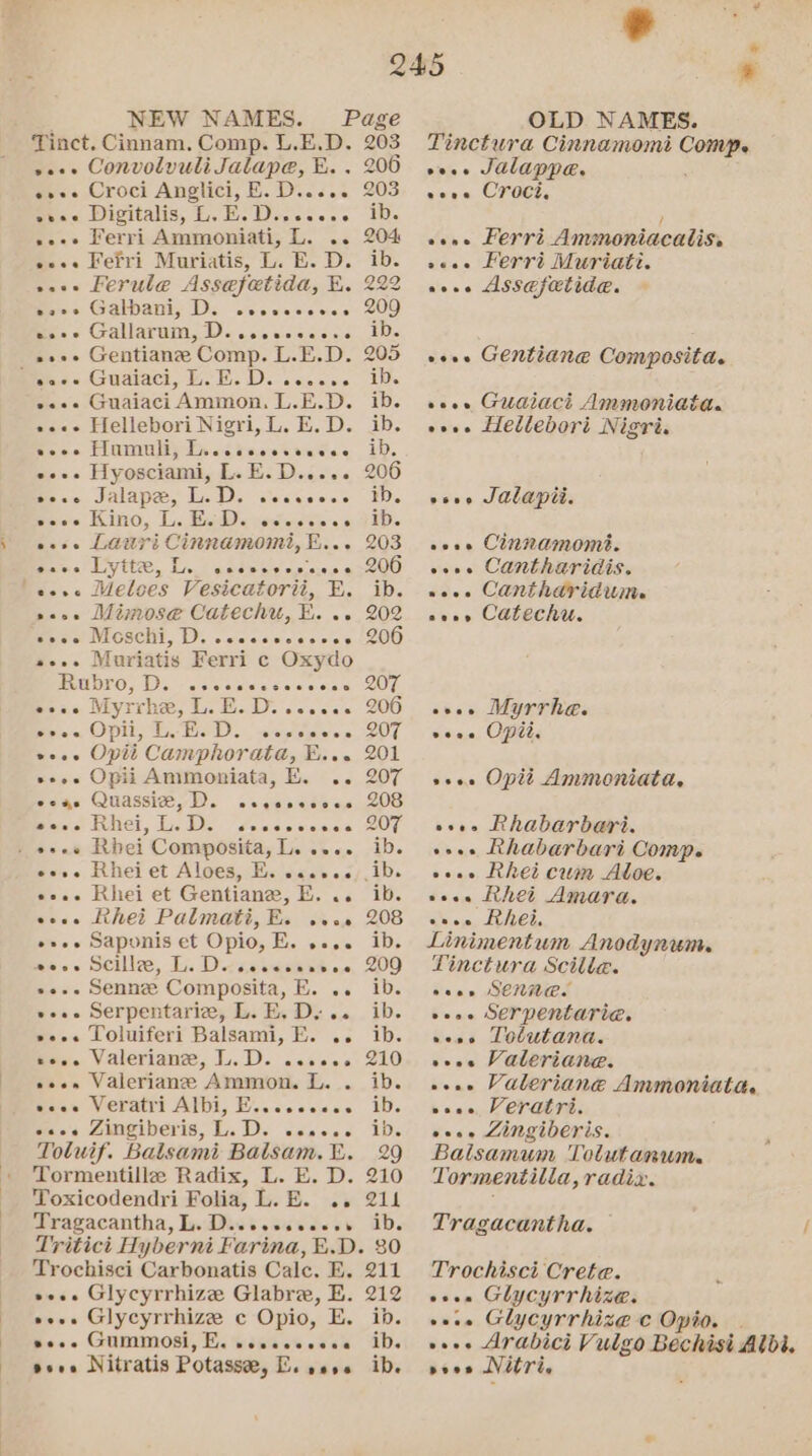 Tinct. Cinnam. Comp. L.E.D. 203 ».-- Convolvuli Jalape, BE. . 200 «see Croci Anglici, E. D..&lt;.. 203 ea« Digitalis, LH. Divesess iD: se-» Ferri Ammoniati, L. .. 204 esee Fefri Muriatis, L. E. D. ib. ».-- Ferule Assefetida, BE. 222 e2es Galbani, D. eeeseesees eee Grallardm, Do. secs ccins »+-«- Gentiane Comp. L.E.D. 2 eave Guaiaci, eH. BD: eaeoene e+e Guaiaci Ammon. L.E.D. see- Hellebori Nigri, L. E. D. Beooe Pla mMIU hs &lt;cs.aies sialic « ib. eee. Hyosciami, L. E.D..... Pesce Jalape, LL.D. epeessose eeoe Kino, d Be Ee D. eseseces os. Lauri Cinnamomi, ft... pees Lyite, ive a66 8s» v,0.0-0.0 6 12.2 Melses Vesicatorii, FE. ib. see Mimose Catechu,E... tees Meschi, D. eseesscesses 2+». Muriatis Ferri c Oxydo EME DLO, 1s) wistetolelels vialsinciale esse Myrrhe, L. E. D. wo.ces ere0 Opi, i Grek). eoaceeeee 207 veoe Opii Camphorata, E... eeee Opii Ammoniata, E. .. 207 weds Quassice, D. 2. eeneev oe 2@oe6 Rhei, L. D. Seeeceoevcece 207 - B08 Rbei Composita, Pe eevee i eeee Rhei et Aloes, E. seeees,.i es.- Rhei et Gentiane, KE... i wose het Palmati, Bs oso. eree Saponis et Opio, EB. eeee Peos Scille, 1. iB eeesoeaseon +o-. Senne Composita, E. .. eee. Serpentarie, L. E, D... »ees Loluiferi Balsami, E. .. ib. se.. Valeriane, L.D. .sses see» Valeriane Ammon. L. . ecee Veratri Albi, B..ccceses etoe Zingiberis, i 7A iD, eenecce Toluif. Balsami Balsam. E. Tormentille Radix, L. E. D. 210 Toxicodendri Folia, L. E. .. 211 Tragacantha, L. D..seeseeess ib. Tritict Hyberni Farina, £.D. 30 Trochisci Carbonatis Calc. E. 211 eee. Glycyrrhize Glabre, E. 212 see. Glycyrrhize c Opio, E. ib. Bese Gummosi, FE. peseeoseeoee ib. sees Nitratis Potassee, E.see0 ib. ra | Tinctura Cinnamomi Comp. ove Jalappe. ; wieac. CROCI. soos Ferri Ammoniacalis. sees Ferri Muriati. sone Assefatide. ose Gentiane Composita. wees Guaiact Ammoniata. eoee LHellebori Nigri. esse JAlaApii. eoss Cinnamomt. eoee Cantharidis. sees Canthadridum. svee Catecku. owe. Myrrhe. veoe Opi. seee Opti Ammoniata, see Rhabvarbari. soos Rhabarbari Comp. ooee Rheti cum Aloe. sees RCL Amara. wv 0,0, LeHeL, Linimentum Anodynum. Tinctura Scilla. eees Senne. veoe SEY pentaria. bepo Toltutana. veoe Valeriane. eae Valeriane Ammoniata. vcee, Veratri. esee Zingiberis. Balsamum Tolutanum. Tormentilla, radix. Tragacantha. — Trochisci Crete. oeee Glycyrrhize. sees Glycyrrhize c Opio. . vee Arabici Vulgo Bechisi Albi. avon NTI.