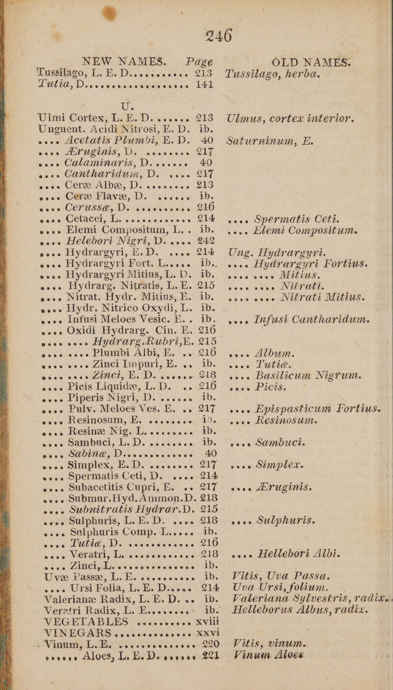 Tussilago, L. E. D..sscesceae 213 EWE UA A) wile cieraisiareelein oats a's 141 Ue Ulmi Cortex, L. B.D. wssee. 213 Unguent. Acidi Nitrosi, E. D. ib. woes AUginisS, D. sesesoee 217 eeee Calaminaris, D....+.. 40 esos Cantharidum, D. 1... 217 sees Core Albee, Di ..cecess 21S ooee Core Flava, D. wecoee ib. Rieie en CTUSS nw ort alate 6 avelevers ot Brajeres © CEACCH Nat ip clarevarsic sieisine eee Klemi Compositum, L. . ese Helebori Nigri, D. ..0. eee Hydrargyri, . D. eese eeee Hydrargyri Mitius,L. D. ib. eees Hydrarg. Nitratis, L. E. eo. Nitrat. Hydr. Mitius, E. eee» Hydr. Nitrico Oxydi, L. »eee infusi Meloes Vesic. E.. ib. eoee Oxidi Hydrarg. Cin. E. es Hydrarg.Rubri,E. 215 eoee Plumbi Albi, KE. .. 216 «+e Zinci Impuri, E. .. ib. @eeeo oon Zinct, E. D. eseeon 218 sees Picis Liquide, [.D.-.. eves Piperis Nigri, D. ..... ib. oeee Puly. Meloes Ves. E. .. cies MEVESIMOSUIM, Hi cise esc sist kes piciele ERCSIIGS AN Teens eis cle ejeiece woos CaAMbUCL, LE. D. se cccees wis OMULINE WD cies nnieleisieisisies | 40 ors» Simplex, B.D. .c.c.ce0 217 eees Spermatis Ceti, D. 0 eee. Subacetitis Cupri, E. .. 217 ees SUbmur.Eiyd.Ammon.D. aoe. SUbnitratis Hydrar.D. sees OUlphuris, LE. De ..60 4 Sulphuris Comp. -L..... eeeo0s8 Tutie, D. eeeveeGetetsead eevee Vieratrl, Li cccccoccsees 218 @eeee Zinci,. L. weeteoneeveonee eee Uve Passe, L. Ex. secccveees wos Ursi Folia, L. E. De... Valeriane Radix, L. E. D. .«. Veratri Radix, L. E..sevece: VEGETABLES ....ceeces XVill VINEGARS weceeeeeeesees XXVi . Vinun, EEN oie vialeieiateteleinicl sete 20 pereece Aloes, L. BE. De esvess 221 eone Tussitago, herba. Ulmus, cortex interior. Saturninum, EH. cone Spermatis Ceti. soos Libemét Convpositum. Ung. Hydrargyri. cece Hydrargyri Fortius. ceoe Mitius. cone Niérati. veces Nitrati Mitius. ooee Infusi Cantharidum. seve Album. Tutia. eoee Basilicum Nigrum. vooe Picts. eens Epispasticum Fortius. coee RESiNOSUM. seve SAMbDUC. veew Simplex. eve AEruginis. cose SUlphuris. eee Hellebori Albi. Vitis, Uva Passa. Uva Ursi, folium. _ Valeriana Sylvestris, radixe. Helleborus Albus, radix. Vitis, vinwm.