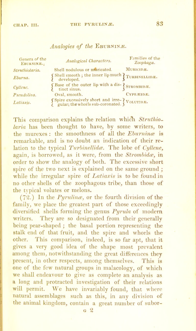 Analogies of the EburninjE. Genera of the Eburninjb.j Struthiolaria. Eburna. Cytlene. Pseudoliva. Latiaxis. Analogical Characters. Families of the Zoophaga. Shell nodulous or rubricated. MuniciD.fi. C Shell smooth j the inner lip much 7 TuRBiNELLinfi. I developed. i C Base of the outer lip with a dis- 7 §TR0MBinfi 7 tinct sinus. j> Oval, smooth. CYPR/EID/E. Spire excessively short and irre-7 gular; the whorls sub-coronated. 5 VoLUTIDfi. This comparison explains the relation which Struthio- laria has been thought to have, by some writers, to the murexes: the smoothness of all the Eburninee is remarkable, and is no doubt an indication of their re- lation to the typical Turbinellidce. The lobe of Cyllene, again, is borrowed, as it were, from the Strombidce, in order to show the analogy of both. The excessive short spire of the two next is explained on the same ground ; while the irregular spire of Latiaxis is to be found in no other shells of the zoophagous tribe, than those of the typical volutes or melons. (72.) In the Pyrulince, or the fourth division of the family, we place the greatest part of those exceedingly diversified shells forming the genus Pyrula of modern writers. They are so designated from their generally being pear-shaped ; the basal portion representing the stalk end of that fruit, and the spire and whorls the other. This comparison, indeed, is so far apt, that it gives a very good idea of the shape most prevalent among them, notwithstanding the great differences they present, in other respects, among themselves. This is one of the few natural groups in malacology, of which we shall endeavour to give as complete an analysis as a long and protracted investigation of their relations will permit. We have invariably found, that where natural assemblages such as this, in any division of the animal kingdom, contain a great number of subor- o 2