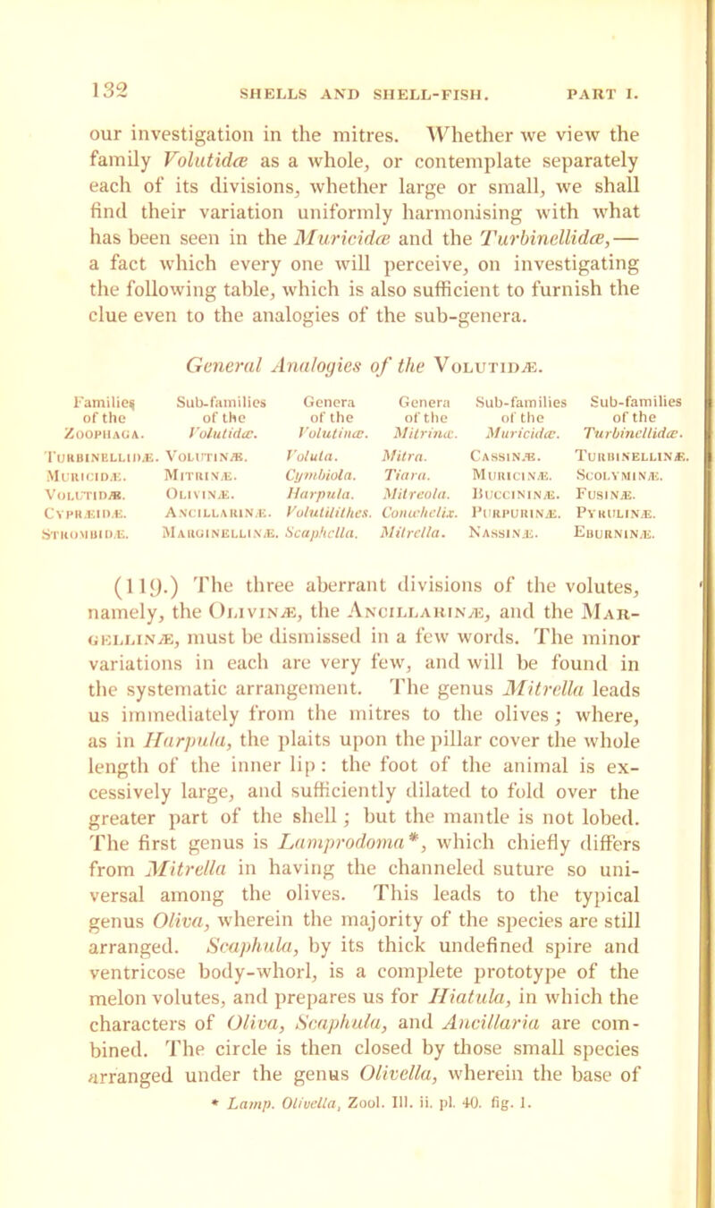 132 our investigation in the mitres. Whether we view the family Volutidce as a whole, or contemplate separately each of its divisions, whether large or small, we shall find their variation uniformly harmonising with what has been seen in the Muricidce and the Turbinellidce,— a fact which every one will perceive, on investigating the following table, which is also sufficient to furnish the clue even to the analogies of the sub-genera. General Analogies of the Volutidas. Families Sub-families Genera Genera Sub-families Sub-families of the of the of the ofthe of the of the Zoophaga. Volutidcc. Volutince. Mitrincc. Muricidce. Turbinellidce. I’lJ RBI NELLI Dili. VOLIJTIN/B. Voluld. Mitm. CASSINI. TURBINELLINiE. Muricidce. Mitring. Cymbiola. Tiara. MuRiciNAi. Scoi.yminas. VoLUTiDi®. Oli viNiE. Harpula. Mitreola. Uuccininas. Fusing. Cypr.eid.e. Ancillarin.i:. Vulutilithes. Concchelix. PurpuriniE. PykuliniE. Strombid/E. Marginellin/E. Scaphclla. Mitrella. NAssiNji. Eburnin;E. (119.) The three aberrant divisions of the volutes, namely, the Olivinje, the Ancillarinas, and the Mar- oellinas, must be dismissed in a few words. The minor variations in each are very few, and will be found in the systematic arrangement. The genus Mitrella leads us immediately from the mitres to the olives; where, as in Harpula, the plaits upon the pillar cover the whole length of the inner lip: the foot of the animal is ex- cessively large, and sufficiently dilated to fold over the greater part of the shell; hut the mantle is not lobed. The first genus is Lamprodoma*, which chiefly differs from Mitrella in having the channeled suture so uni- versal among the olives. This leads to the typical genus Oliva, wherein the majority of the species are still arranged. Scaphula, by its thick undefined spire and ventricose body-whorl, is a complete prototype of the melon volutes, and prepares us for Hiatula, in which the characters of Oliva, Scaphula, and Ancillaria are com- bined. The circle is then closed by those small species arranged under the genus Olivella, wherein the base of