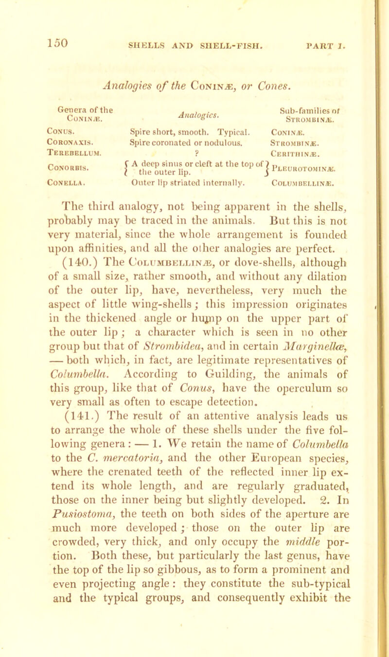 Analogies of the Coning, or Cones. Genera of the Analogies. Sub-families of STItOMBlN.fi. CoNINfi. Conus. Coronaxis. Terebellum. CoNORBIS. f A deep sinus or cleft at the top of l the outer lip. Outer lip striated internally. Spire short, smooth. Typical. Spire coronated or nodulous. 9 j PLEUROTOMINJE. COLUMBELLINfi. CONINfi. STROMBINfi. CERITIlINfi. CONELLA. The third analogy, not being apparent in the shells, probably may be traced in the animals. But this is not very material, since the whole arrangement is founded upon affinities, and all the olher analogies are perfect. (140.) The Columbellinaj, or dove-shells, although of a small size, rather smooth, and without any dilation of the outer lip, have, nevertheless, very much the aspect of little wing-shells; this impression originates in the thickened angle or hujnp on the upper part of the outer lip; a character which is seen in no other group but that of Strombidea, and in certain Marginelke, — both which, in fact, are legitimate representatives of Columbella. According to Guilding, the animals of this group, like that of Conus, have the operculum so very small as often to escape detection. (141.) The result of an attentive analysis leads us to arrange the whole of these shells under the five fol- lowing genera : — 1. We retain the name of Columbella to the C. mercatoria, and the other European species, wdiere the crenated teeth of the reflected inner lip ex- tend its whole length, and are regularly graduated, those on the inner being but slightly developed. 2. In Pusiostoma, the teeth on both sides of the aperture are much more developed; those on the outer lip are crowded, very thick, and only occupy the middle por- tion. Both these, but particularly the last genus, have the top of the lip so gibbous, as to form a prominent and even projecting angle: they constitute the sub-typical and the typical groups, and consequently exhibit the