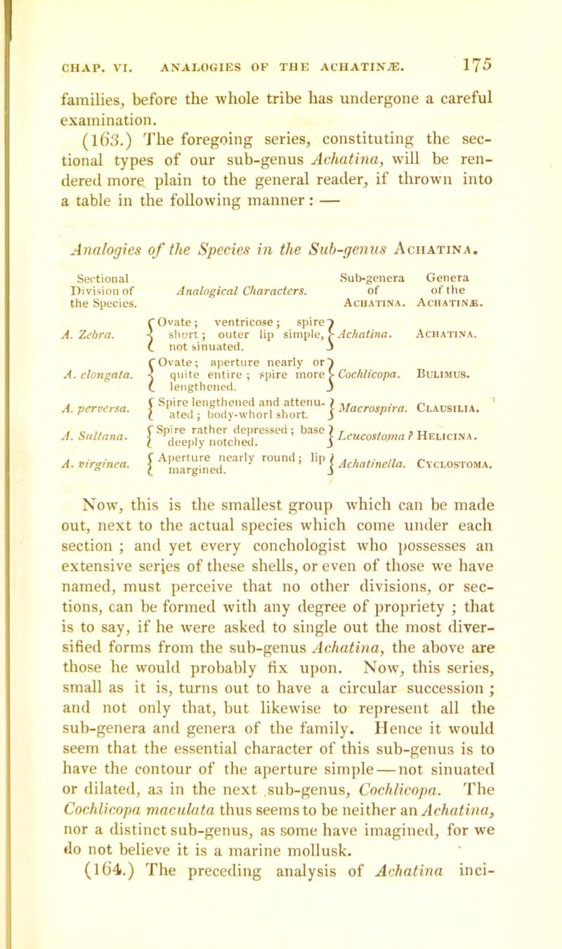 families, before the whole tribe has undergone a careful examination. (l63.) The foregoing series, constituting the sec- tional types of our sub-genus Achatina, will be ren- dered more plain to the general reader, if thrown into a table in the following manner: — Analogies of the Species in the Sub-genus Aciiatina. Sectional Sub-genera Genera Division of Analogical Characters. of of the the Species. Aciiatina. Aciiatinjj. A. Zebra. A. clongata. A. perversa. A. Sultana. A. virginea. Achatina. Cochlicopa. Bulimus. ^ Ovate; ventricose; spires short; outer lip simple, > Achatina. not sinuated. J (Ovate; aperture nearly or quite entire ; spire more lengthened. J l 1Macrospira- 1 [SP]reeep?ytneoJch°eS:eSSed! ^ j ^ AcAatine/la. Cvclostoma. f Aperture nearly round; 1 margined. Now, this is the smallest group which can be made out, next to the actual species which come under each section ; and yet every conchologist who possesses an extensive series of these shells, or even of those we have named, must perceive that no other divisions, or sec- tions, can be formed with any degree of propriety ; that is to say, if he were asked to single out the most diver- sified forms from the sub-genus Achatina, the above are those he would probably fix upon. Now, this series, small as it is, turns out to have a circular succession ; and not only that, but likewise to represent all the sub-genera and genera of the family. Hence it would seem that the essential character of this sub-genus is to have the contour of the aperture simple — not sinuated or dilated, as in the next sub-genus, Cochlicopa. The Cochlicopa maculata thus seems to be neither an Achatina, nor a distinct sub-genus, as some have imagined, for we do not believe it is a marine mollusk. (164.) The preceding analysis of Achatina inci-