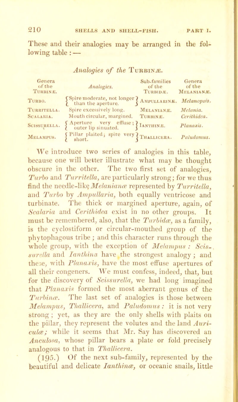 These and their analogies may be arranged in the fol- lowing table: — Analogies of the Turbine. Genera of the Turbinas. Sub-families Genera Analogies. of the of the Turbid/e. Melanian.®. Turbo. A—n,N*. Melanopsi, Turritella. Spire excessively long. Melanianal. Melania. Scalahia. Mouth circular, margined. Turbinas. Cerithidea. s-™.- [ArurternpsS;9to;]«««*• Melampus. | 1>shorrt'.'laitCdi ^ Thallicera. Paludornus. We introduce two series of analogies in this table, because one will better illustrate what may be thought obscure in the other. The two first set of analogies. Turbo and Turritella, are particularly strong; for we thus find the needle-likq Melaniance represented by Turritella, and Turbo by Ampullaria, both equally ventricose and turbinate. The thick or margined aperture, again, of Scalaria and Cerithidea exist in no other groups. It must be remembered, also, that the Turbidce, as a family, is the cyclostiform or circular-mouthed group of the phytophagous tribe; and this character runs through the whole group, with the exception of Melampus : Scis- sor alia and Ianthina have, the strongest analogy; and these, with Plan axis, have the most effuse apertures of all their congeners. We must confess, indeed, that, but for the discovery of Scissurella, we had long imagined that Planaxis formed the most aberrant genus of the Turbina. The last set of analogies is those between Melampus, Thallicera, and Paludornus: it is not very strong ; yet, as they are the only shells with plaits on the piilar, they represent the volutes and the land Auri- cula; while it seems that Mr. Say has discovered an Anculosa, whose pillar bears a plate or fold precisely analogous to that in Thallicera. (195.) Of the next sub-family, represented by the beautiful and delicate Ianthina, or oceanic snails, little