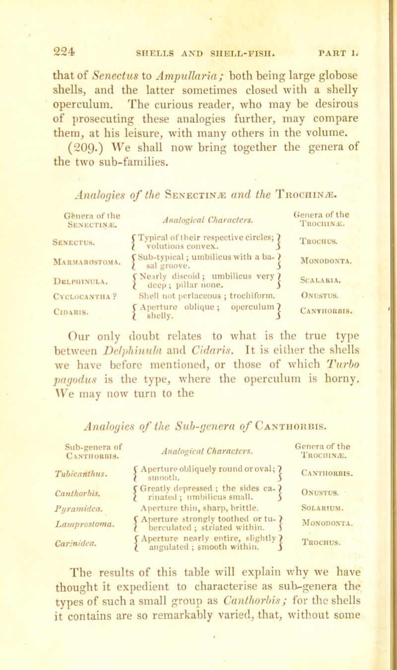 that of Senectus to Ampullaria; both being large globose shells, and the latter sometimes closed with a shelly operculum. The curious reader, who may be desirous of prosecuting these analogies further, may compare them, at his leisure, with many others in the volume. (209-) We shall now bring together the genera of the two sub-families. Analogies of the Senectin;e and the Trochin;e. Gbnera of the SENECTlNiE. Senectus. Marmarostoma. Delpiiinula. CVCLOCANTIIA ? ClDARIS. Analogical Characters. Genera of the TuodiiNiE. £ £ £ £ Typical of their respective circles; 7 volutions convex. 3 Sub-typical; umbilicus with a ba- 7 sal groove. S Nearly discoid ; umbilicus very 7 deep ; pillar none. 3 Shell not perlaceous ; trochiform. Aperture oblique ; operculum 7 shelly. 3 Trociius. Monodonta. SCALAR1 A. Onustus. Canthorbis. Our only doubt relates to what is the true type between Delphinula and Cidaris. It is either the shells we have before mentioned, or those of which Turbo pagodus is the type, where the operculum is horny. We may now turn to the Analogies of the Sub-genera of Canthohbis. Sub-genera of Cantu orris. Analogical Characters. Genera of the Trochin^e. Tubicarithus. Canthorbis. Pyramidea. Lamprostoma. Carinidea. £ £ £ £ Aperture obliquely round or oval; 7 smooth. 3 Greatly depressed ; the sides ca-7 rinated ; umbilicus small. 3 Aperture thin, sharp, brittle. Aperture strongly toothed or tu- 7 berculated ; striated within. 5 Aperture nearly entire, slightly 7 angulated ; smooth within. 3 Canthorbis. Onustus. Solarium. Monodonta. Trochus. The results of this table will explain why we have thought it expedient to characterise as sub-genera the types of such a small group as Canthorbis; for the shells it contains are so remarkably varied, that, without some