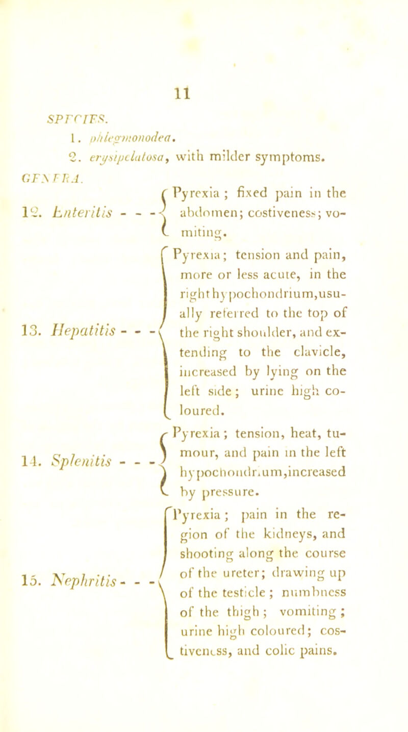 sprrr fs. 1. phlegvionodea. 2. ergsipclatosa, with milder symptoms. GFy TR1. 12. Enteritis - 13. Hepatitis - 14. Splenitis 15. Nephritis- 5 1 Pyrexia ; fixed pain in the abdomen; costiveness; vo- miting. Pyrexia; tension and pain, more or less acute, in the right hypochondrium, usu- ally referred to the top of the right shoulder, and ex- tending to the clavicle, increased by lying on the left side ; urine high co- loured. 5 i Pyrexia; tension, heat, tu- mour, and pain in the left hypochoudnum, increased by pressure. Pyrexia; pain in the re- gion of the kidneys, and ! shooting along the course O o / of the ureter; drawing up \ of the testicle ; numbness of the thigh ; vomiting ; urine high coloured; cos- tiveness, and colic pains.