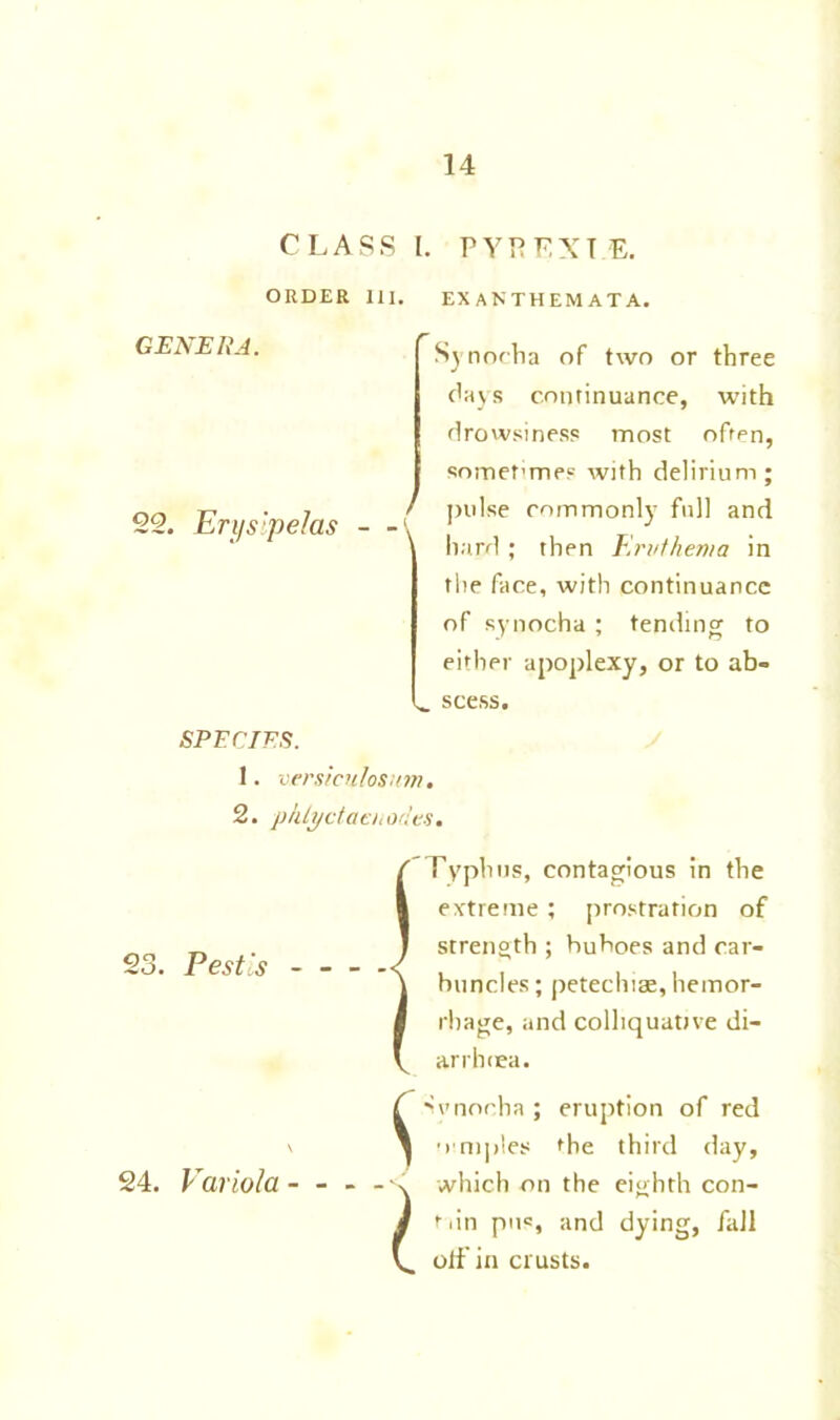 CLASS I. PYRFXT E. ORDER 111. EXANTHEMATA. GENERA. 22. Erysipelas Synocha of two or three ('ays continuance, with drowsiness most often, somef’mes with delirium; / pulse commonly full and ' hard ; then Ervthema in the face, with continuance of synocha ; tending to either apoplexy, or to ab» „ scess. SPECIPS. 1. versiculosum. 2. phtyctaenodes. 23. Pestls 24. Variola i' Typhus, contagious in the extreme; prostration of strength ; buboes and car- J buncles; petechia, hemor- I rhage, and colliquative di- y arrhnea. s l •iynocha ; eruption of red temples the third day, which on the eighth con- tiin pn«, and dying, fall oifin crusts.