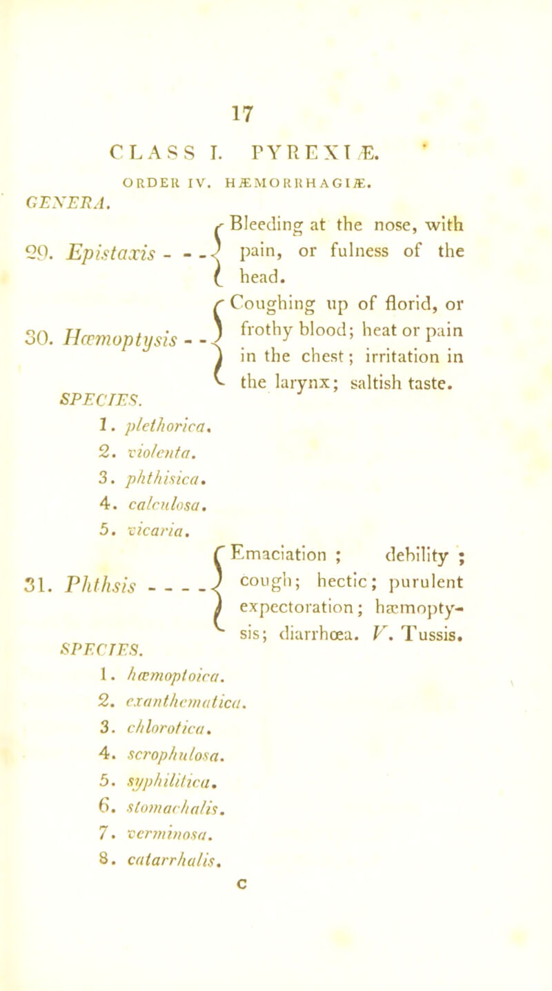 CLASS I. PYRE XT/E, ORDER IV. HJEMORRHAGI®. GEXERA. 29. Ep is taxis - - 30. Hccmoptysis SPECIES. Bleeding at the nose, with pain, or fulness of the head. Coughing up of florid, or frothy blood; heat or pain in the chest; irritation in the larynx; saltish taste. 1. plethorica. 2. violent a. 3. phthisica. 4. calculosa. 5. vicaria. f Emaciation ; debility ; 31. Phthsis 3 cough; hectic; purulent J expectoration; hemopty- sis; diarrhoea. V. Tussis. SPECIES. 1. iuemoploira. 2. exantliematica. 3. c/iloro/ica. 4. scrop/iulosa. 5. syphilitica. 6. slomachalis. 7. vcrminosa. 8. catarrhalis. c