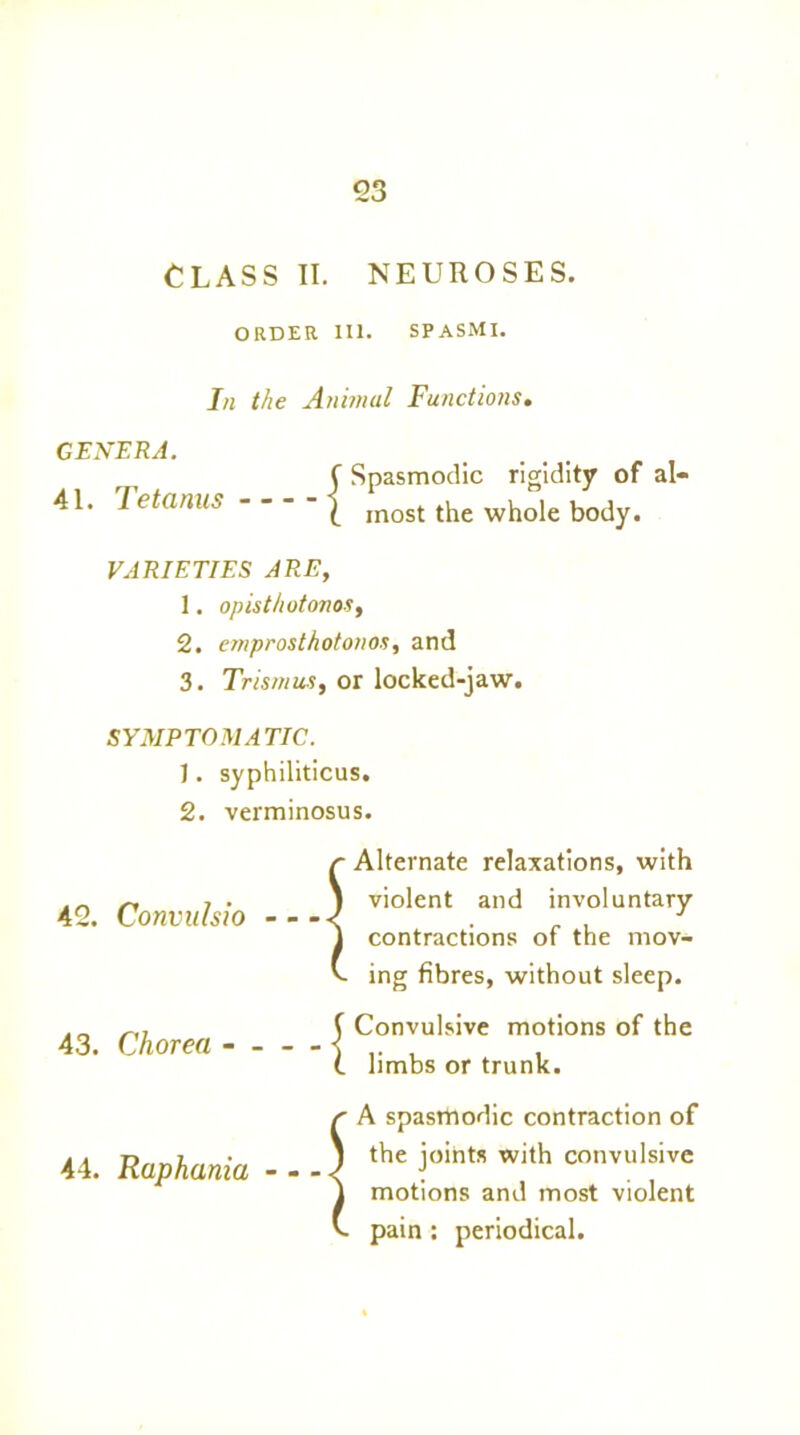 CLASS II. NEUROSES. ORDER 111. SPASMI. In the Animal Functions, GENERA. 41. Tetanus - - Spasmodic rigidity of al- most the whole body. VARIETIES ARE, 1. opisthotonos, 2. emprosthotonos, and 3. Trismus, or locked-jaw. SYMPTOMATIC. 1. syphiliticus. 2. verminosus. 42. Convulsio - - r Alternate relaxations, with j violent and involuntary J contractions of the mov- v ing fibres, without sleep. 43. Chorea - - Convulsive motions of the limbs or trunk. 44. Raphania - - A spasmodic contraction of the joints with convulsive motions and most violent pain : periodical.