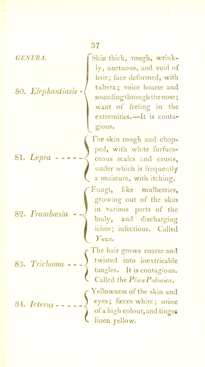 SO. Elephantiasis - j 81. Lepra S2. Frambvesia l S3. Trichoma - 84. Icterus ■ 37 ly, unctuous, and void of hair; face deformed, with tubera ; voice hoarse and sounding through the nose; want of feeling in the extremities.—It is conta- gious. The skin rough and chop- ped, with white furfura- ceous scales and crusts, under which is frequently a moisture, with itching. Fungi, like mulberries, growing out of the skin in various parts of the body, and discharging ichor; infectious. Called Yaws. The hair grows coarse and twisted into inextricable tangles. It is contagious. Called the Plica Polonica. Yellowness of the skin and eyes; faeces white ; urine of a high colour, and tinges linen yellow.