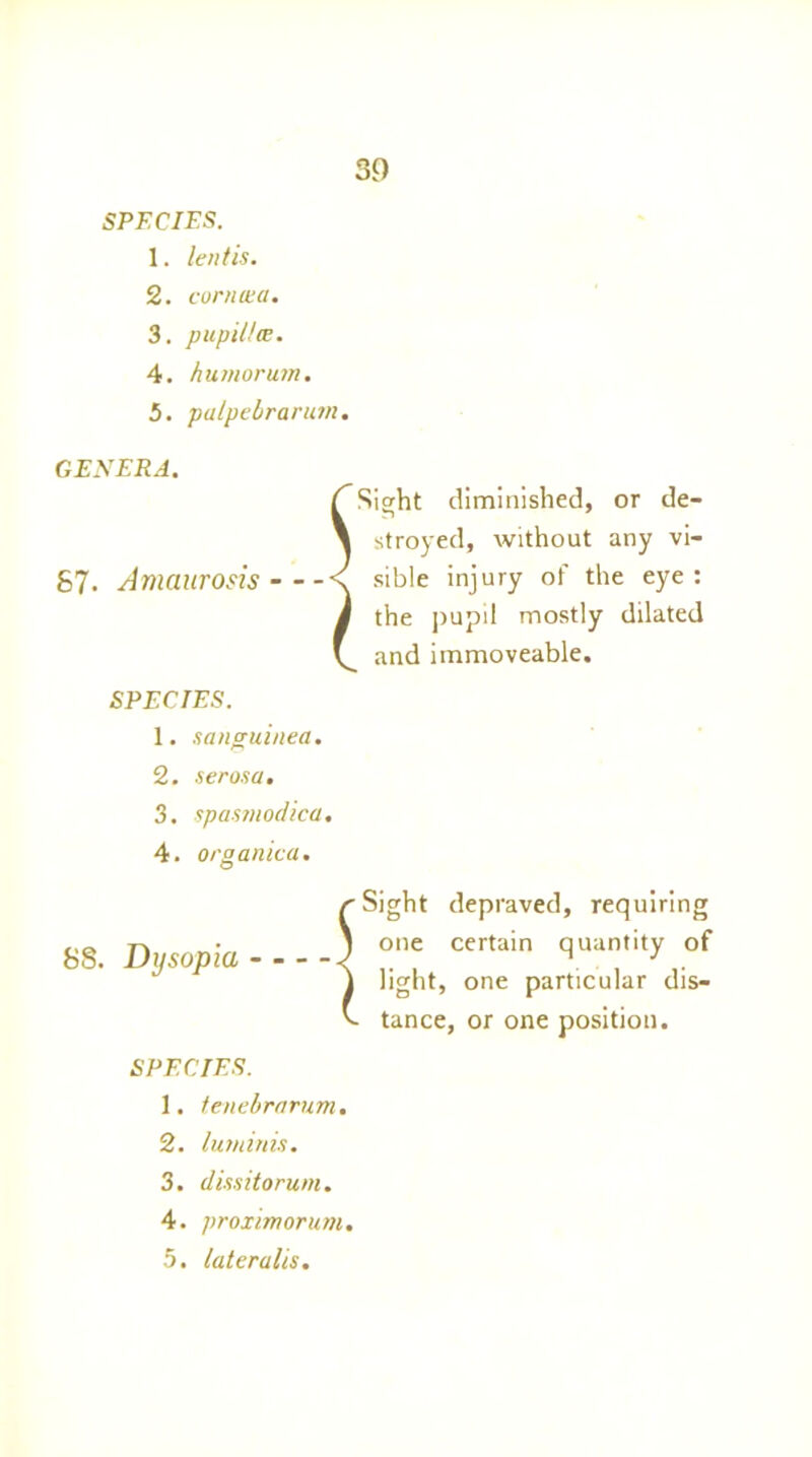 SPFCIES. 1. lentis. 2. comma. 3. pupil!ce. 4. humdrum. 5. palpebrarum. GENERA. C Sight diminished, or de- \ strayed, without any vi- 87. Amaurosis n sible injury of the eye: k the pupil mostly dilated and immoveable. SPECIES. 1. sanguined. 2. serosa. 3. spasmodica. 4. organiea. O 88. Dysopia - - r Sight depraved, requiring l one certain quantity of j light, one particular dis- v- tance, or one position. SPECIES. 1. tenebrarum. 2. lutninis. 3. dissitorum. 4. proximorum. 5. lateralis.