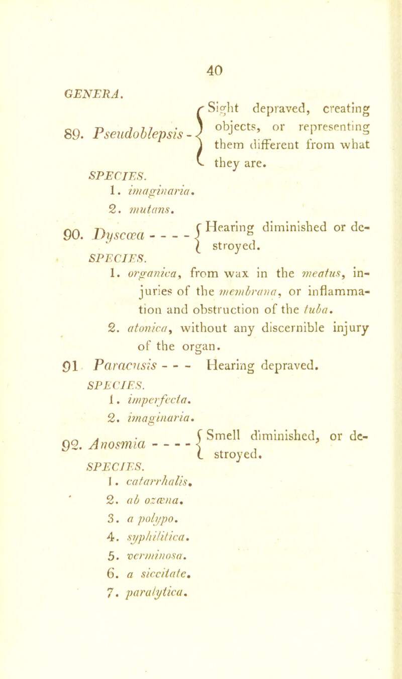 GENERA. 89. Pseudoblepsis - SPECIES. Sight depraved, creatin objects, or representin them different from what they are. 1. imagivaria. 90. Dysccea - - C Hearing diminished or de- l stroyed. 1. organica, from wax in the meatus, in- juries of the membrana, or inflamma- tion and obstruction of the tuba. 2. atonica, without any discernible injury of the organ. 91 Paracusis Hearing depraved. 1. imperfecta. 2. imaginana. 92. Anosmia SPECIES. Smell diminished, stroyed. or de- 2. ab ozama. 3. a polypo. 4. syphilitica. 5. verminosa. 6. a siccitate. 7. paralytica. be bn