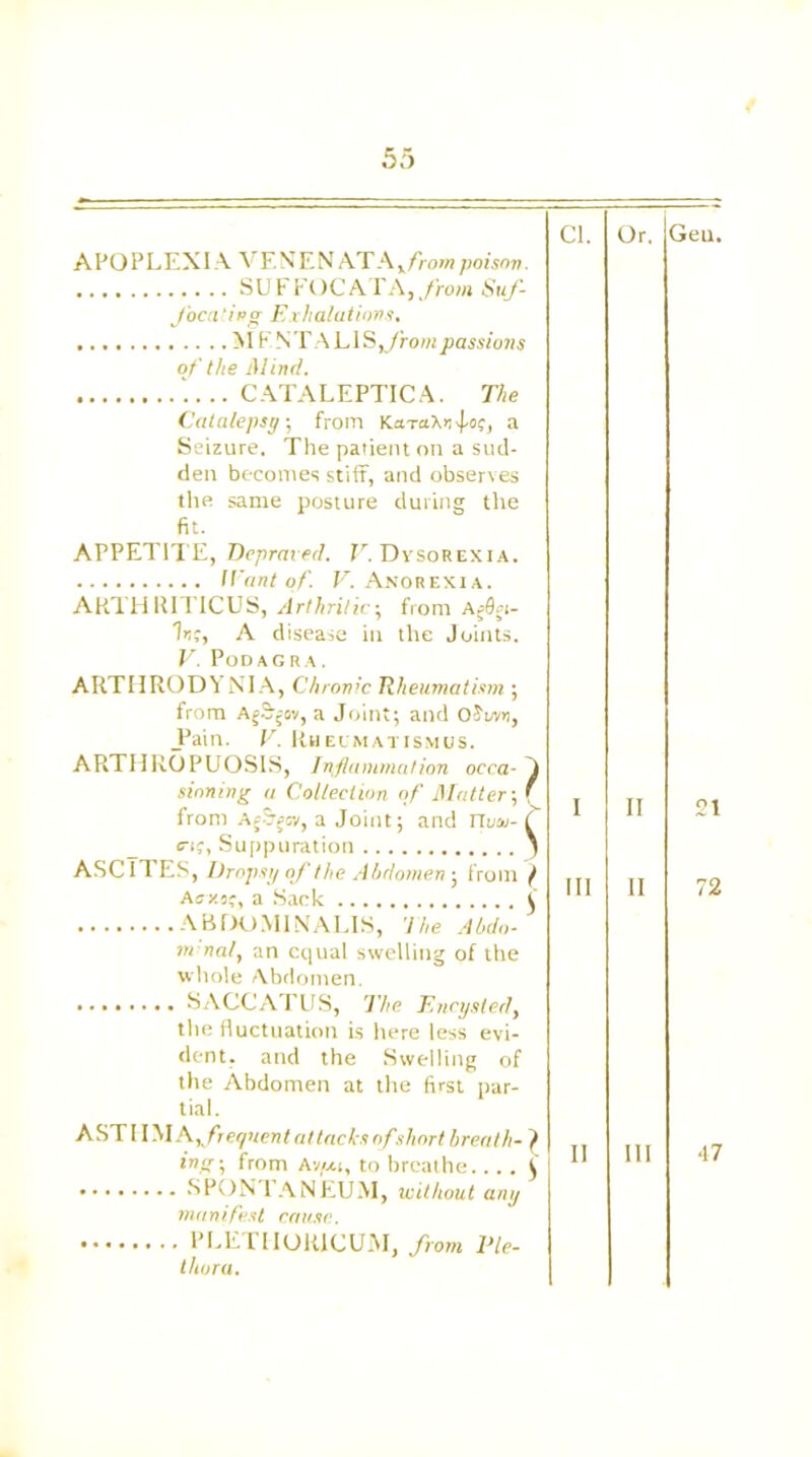 APOPLEXIA V E S E N AT A, from poison. SUFFOCATA}i/h>;» Suf- focating Exhalations. M F N PA LI S,yfo/Mpassions of the Mind. ‘... CATALEPTICA. The Catalepsy.; from KaraXn^o;, a Seizure. The patient on a sud- den becomes stiff, and observes the same posture during the fit. APPETITE, Depraved. V. Dvsorexia. Want of. V. Anorexia. ARTH RITICUS, Arthritic; from ArA-i- A disease in the Joints. V. Podagra. ARTHRODY NEA, Chronic Rheumatism ; from ArCrjov, a Joint; and OJt/vii, .Pain. V. Rhelmatismus. ARTHROPUOS1S, Inflammation occa- i sinning a Collection of Matter; f from Aj&pcv, a Joint; and rtvu- T c-ij, Suppuration ' ASCITES, Dropsy of the Abdomen; from ( Acy.s?, a Sack i ABDOMINALIS, The Abdn- mnal, an equal swelling of the whole Abdomen. SACCATUS, The Encysted, the fluctuation is here less evi- dent. and the Swelling of the Abdomen at the first par- tial. AST 11M A,frequent attacks of short breath- t ing; from Av/xi, to breathe.... I SPONTANEUM, without any manifest cause. PLETHOR1CUM, from Ple- thora. Cl. I Or. Geu. II 21 II 72