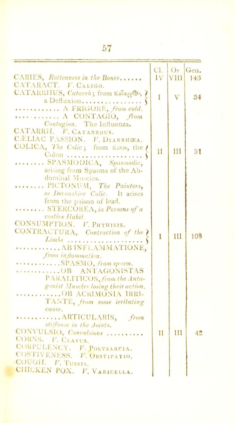 CARIES, Rottenness in the Bones CATARACT. V. Calico. CATARRH US, Catarrh; from > a Defluxion 3 • A FR1GORE, from cold. •... A CONTAGIO, from Contagion. The Influenza. CATARRH. V. Catarrhus. C.EI.IAC PASSION. V. Diarrhcea. COL1CA, The Colic ; from KjAov, tlie ( Colon ^ SPASMODIC A, Spasmodic, arising from Spasms of the Ab- dominal Muscles. PICTONUM, The Painters, or Devonshire Colic. It arises from the poison of lead. STERCOREA, in Persons of a costive Habit CONSUMPTION. V. Phthisis. CON TRAC PUR A, Contraction of thei Limbs £ AB IN F i. AM MAT 1 ON E, from inf animation. SPASMO, from spasm. OB ANT AGON 1ST AS PARALlTICOSj/rotw the Anta- gonist Muscles losing their action. ....OB AC R! MON IA IRRI- TANTE, from some irritating cause. Cl. IV Or VIII V Gen. 143 34 II III 51 III 103 ARTICULARIS, from stiffness in the Joints. CORNS. T. Clavus. IRPL l.l’.NC Y. V. J’oLYSA RCI A. COSI iVENKSS. T. Oustipatio. • COUGH. V. Tussis. CHICKEN POX. F. Varicella.